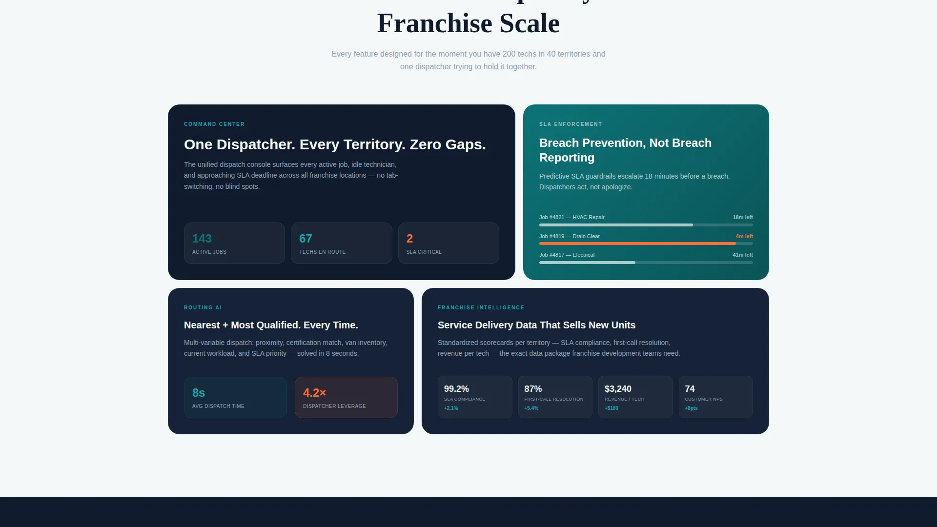 Powerful Franchise Landing Page Template