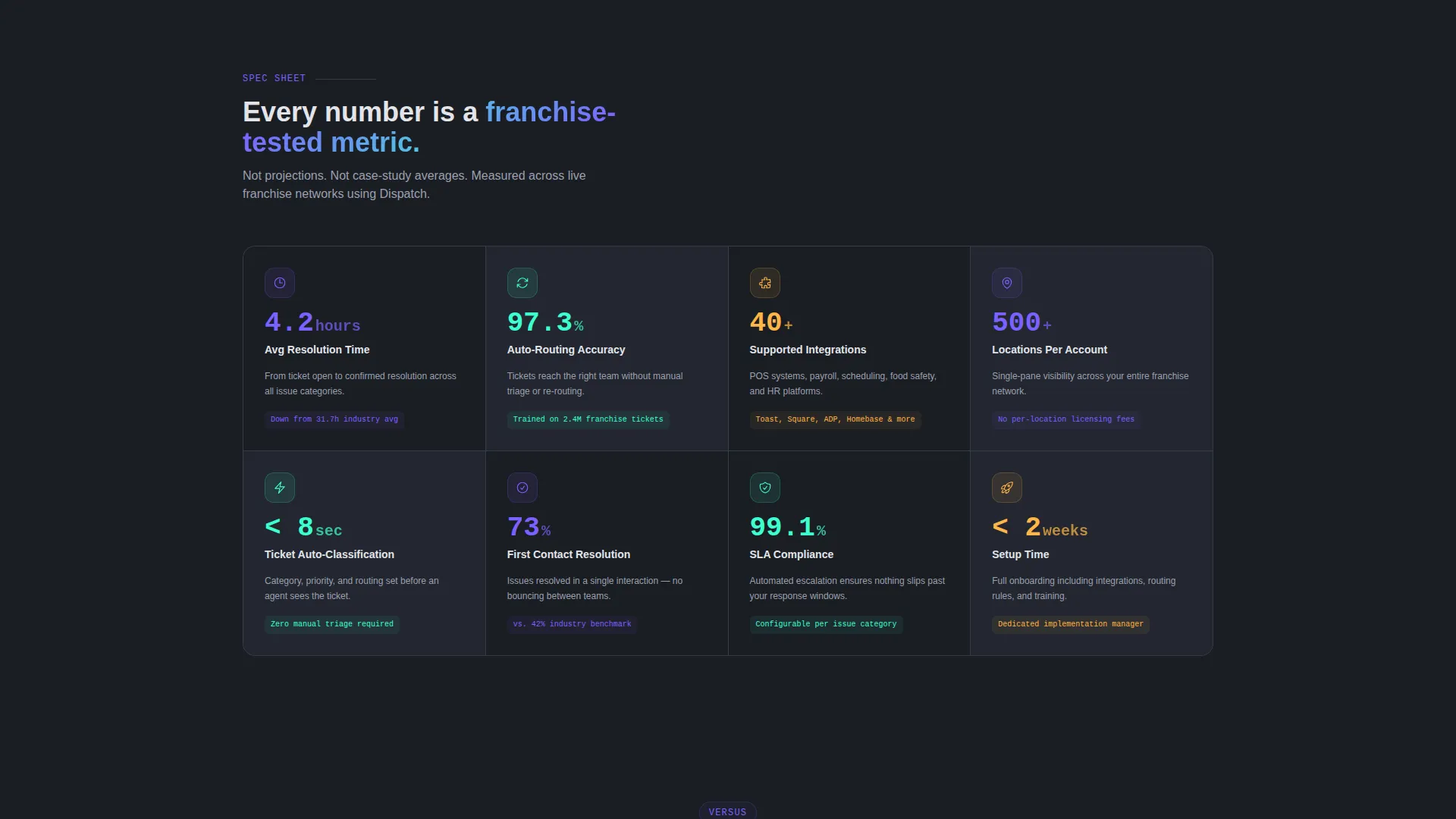 Smart Franchise Network Landing Page Template