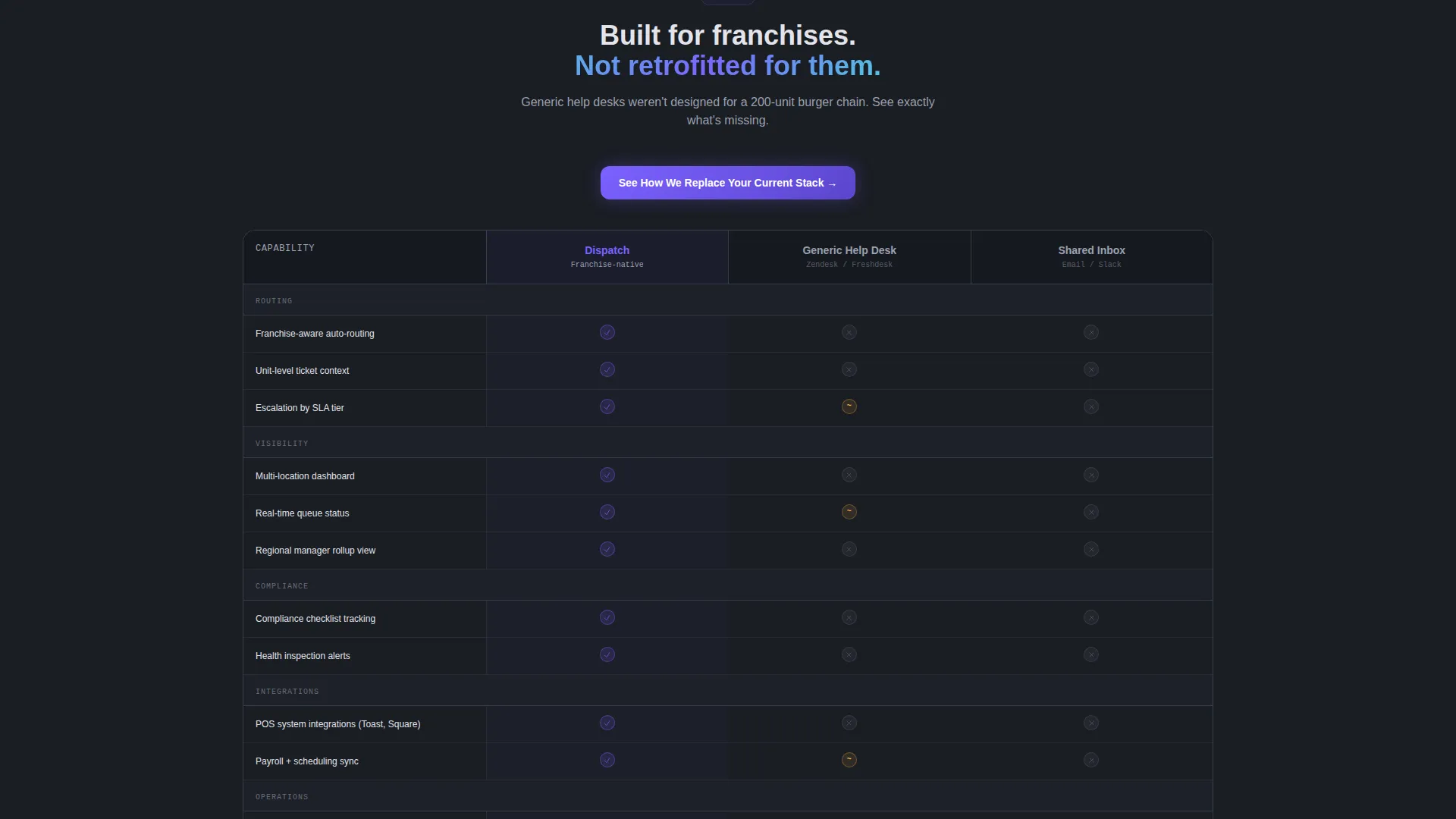 Smart Franchise Network Landing Page Template