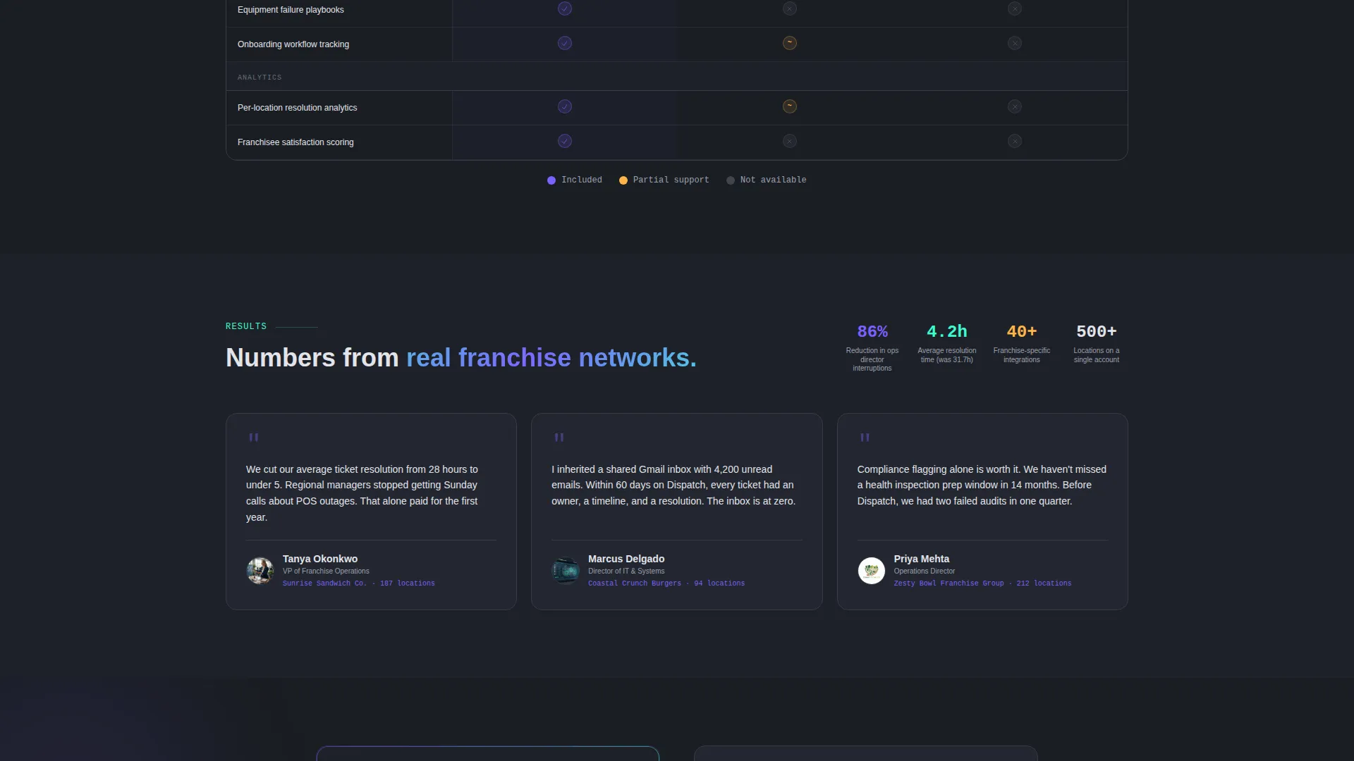 Smart Franchise Network Landing Page Template