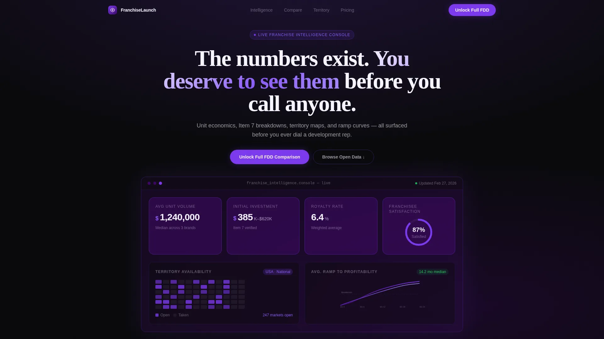 Franchise Landing Page Template with Dashboard