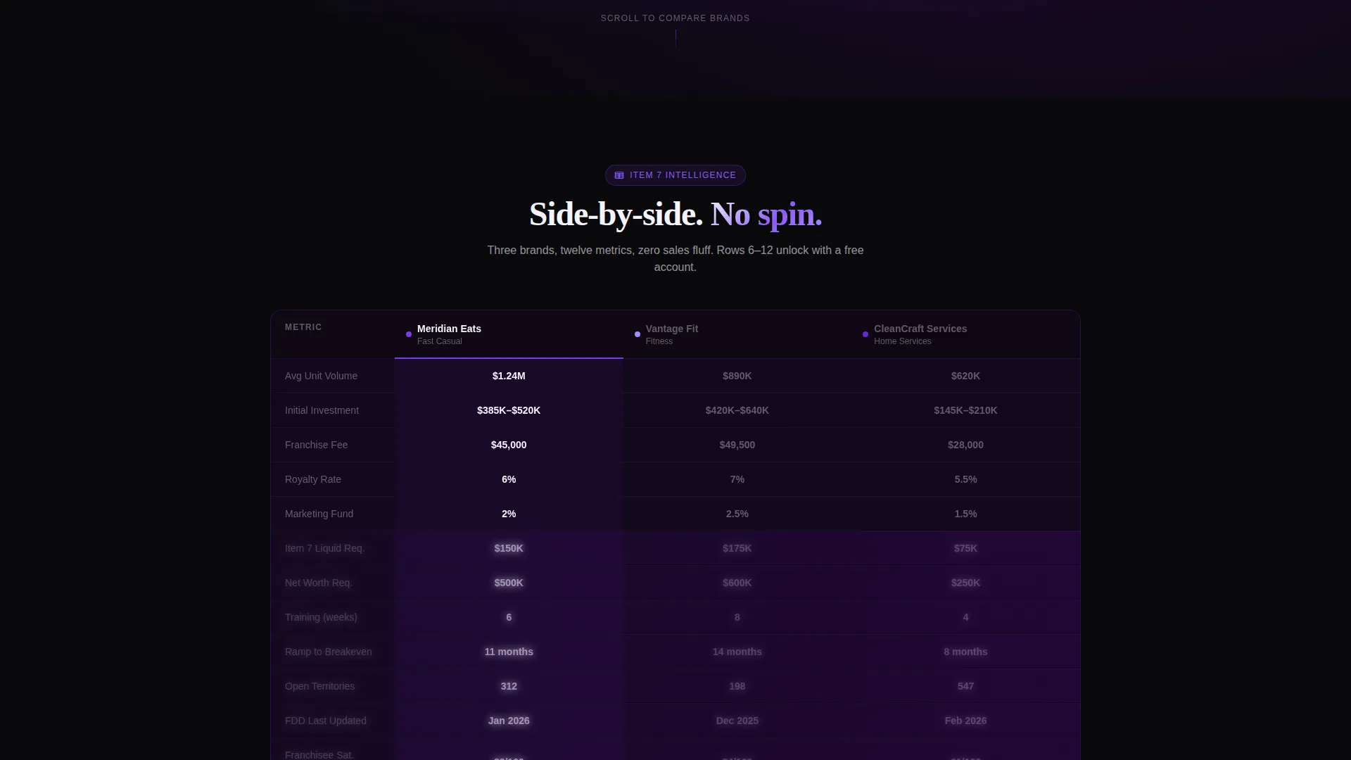 Franchise Landing Page Template with Dashboard