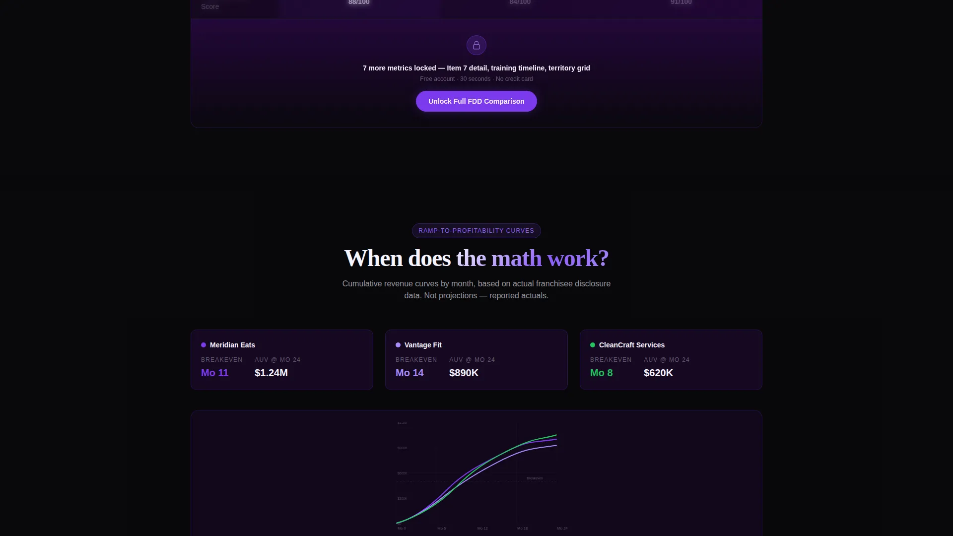 Franchise Landing Page Template with Dashboard