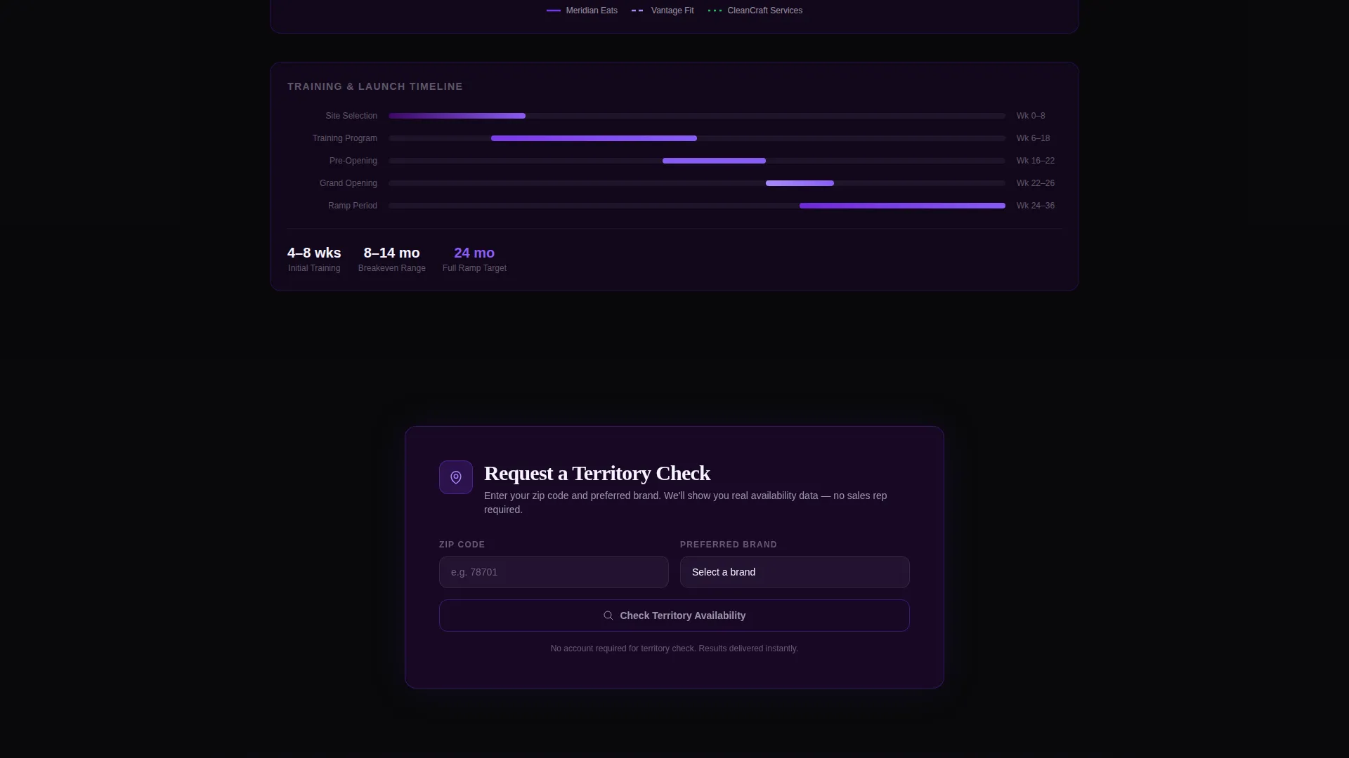 Franchise Landing Page Template with Dashboard