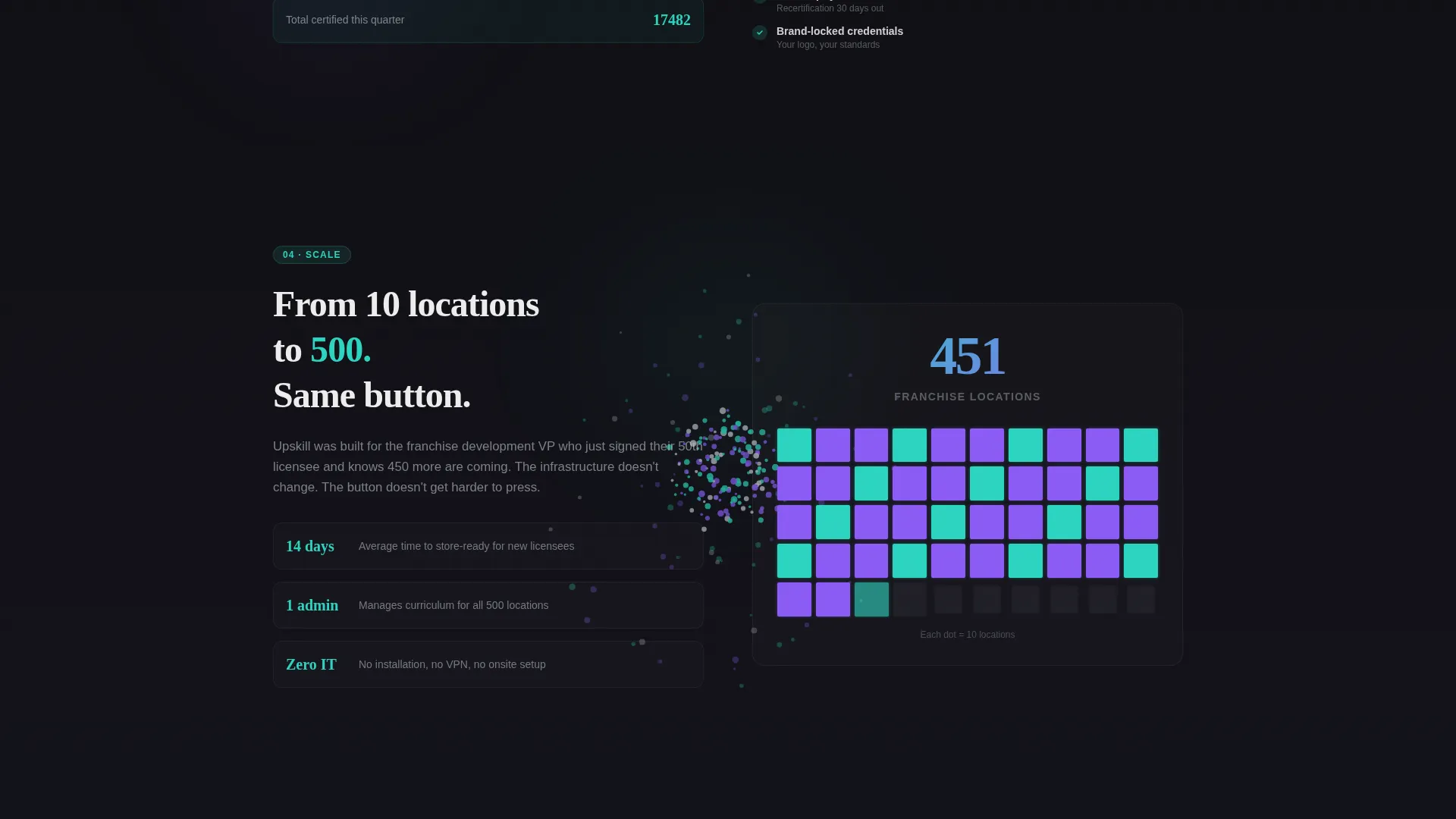 Franchise LMS Landing Page Template