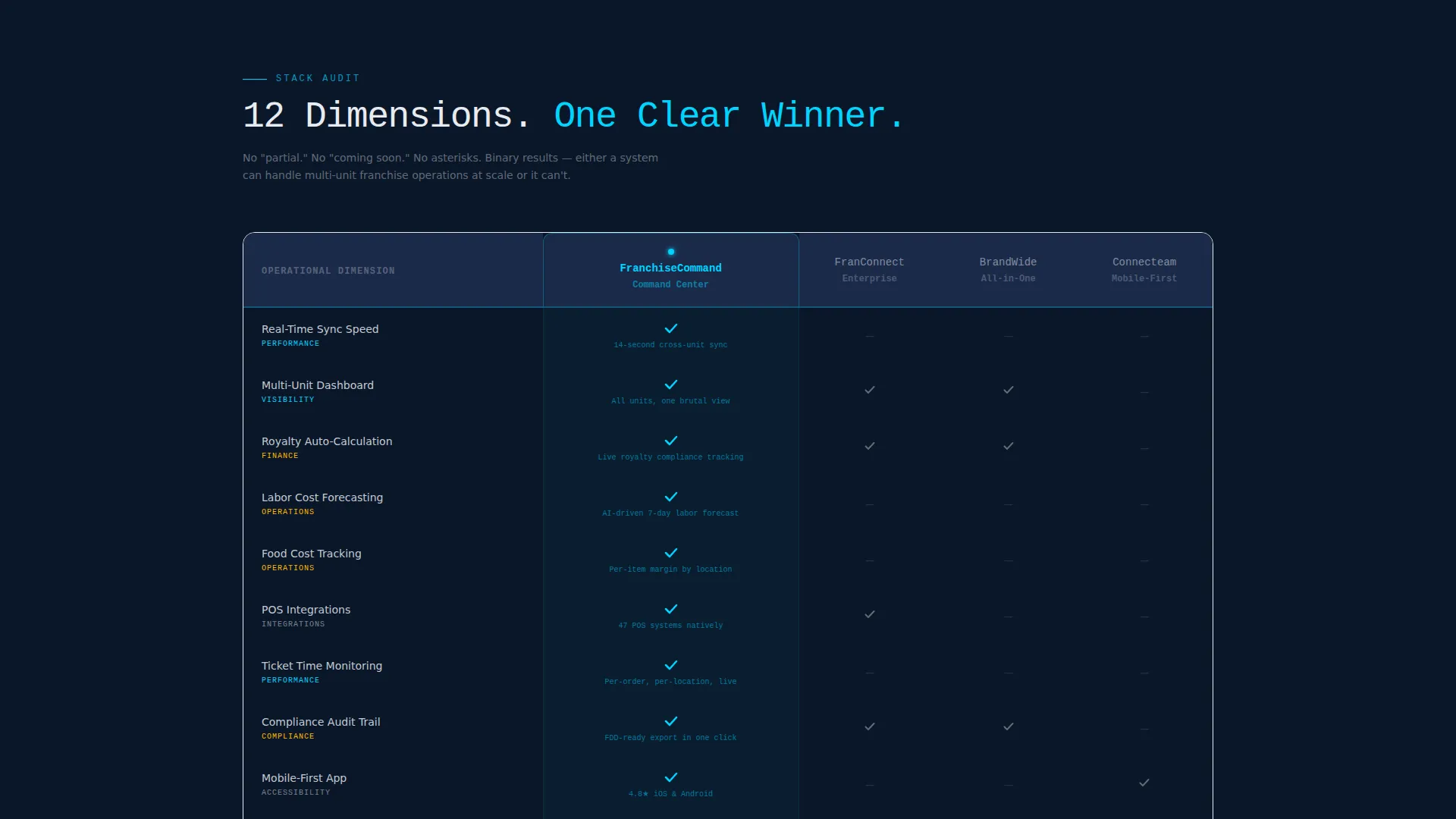 Brutal Franchise Management Landing Page