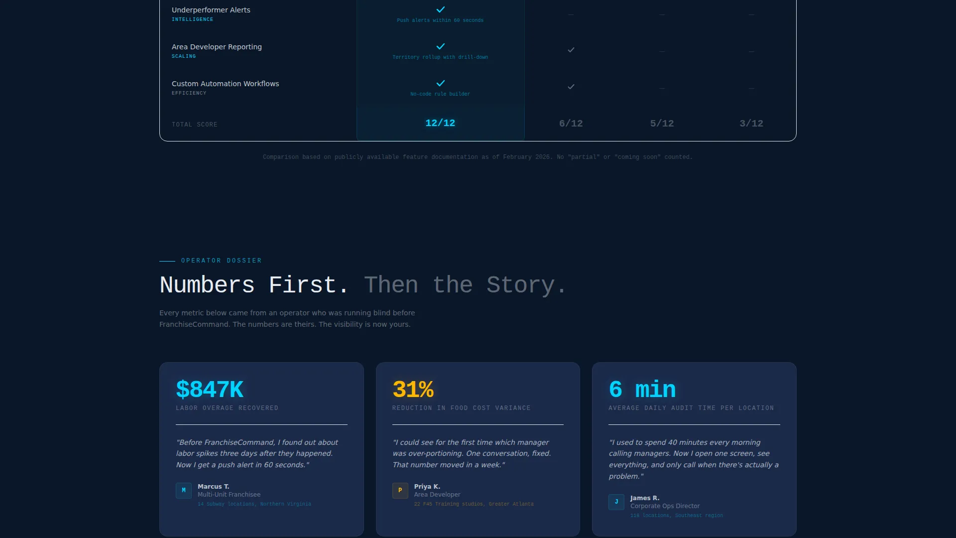 Brutal Franchise Management Landing Page