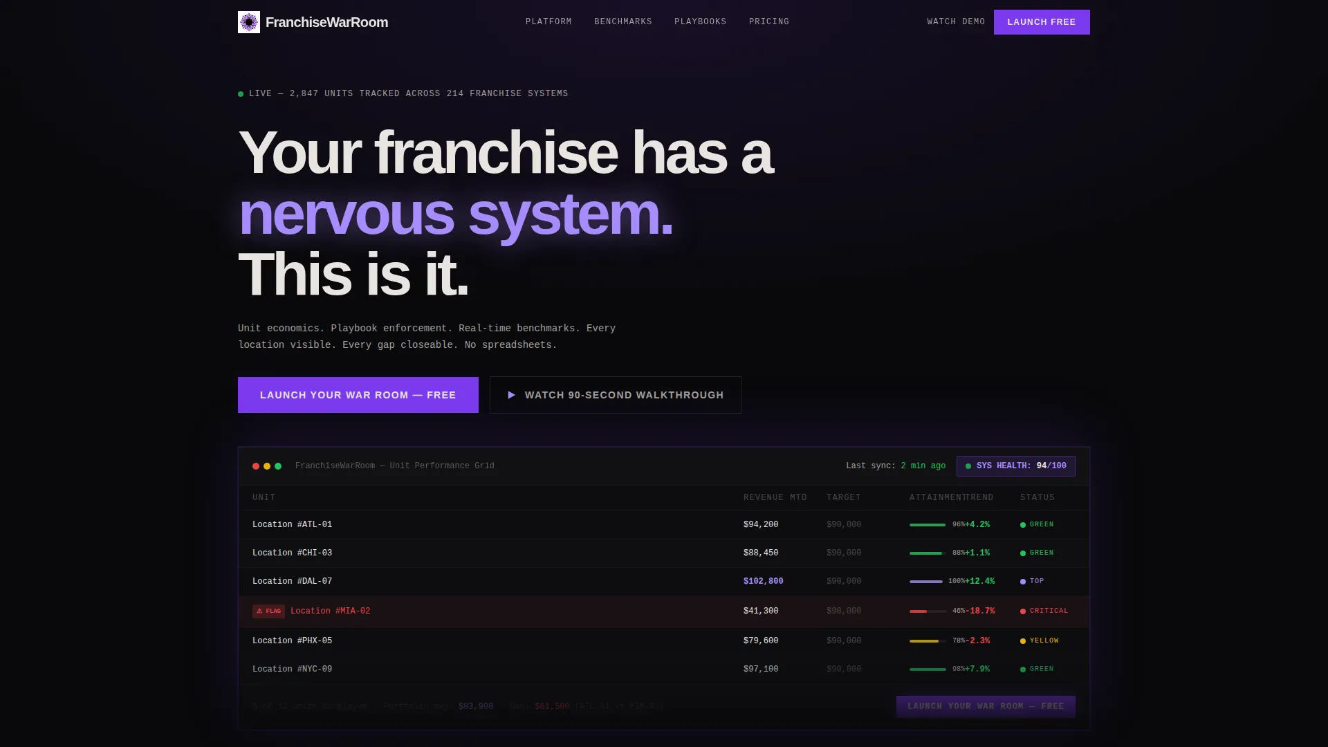 Powerful Franchise Landing Page Template