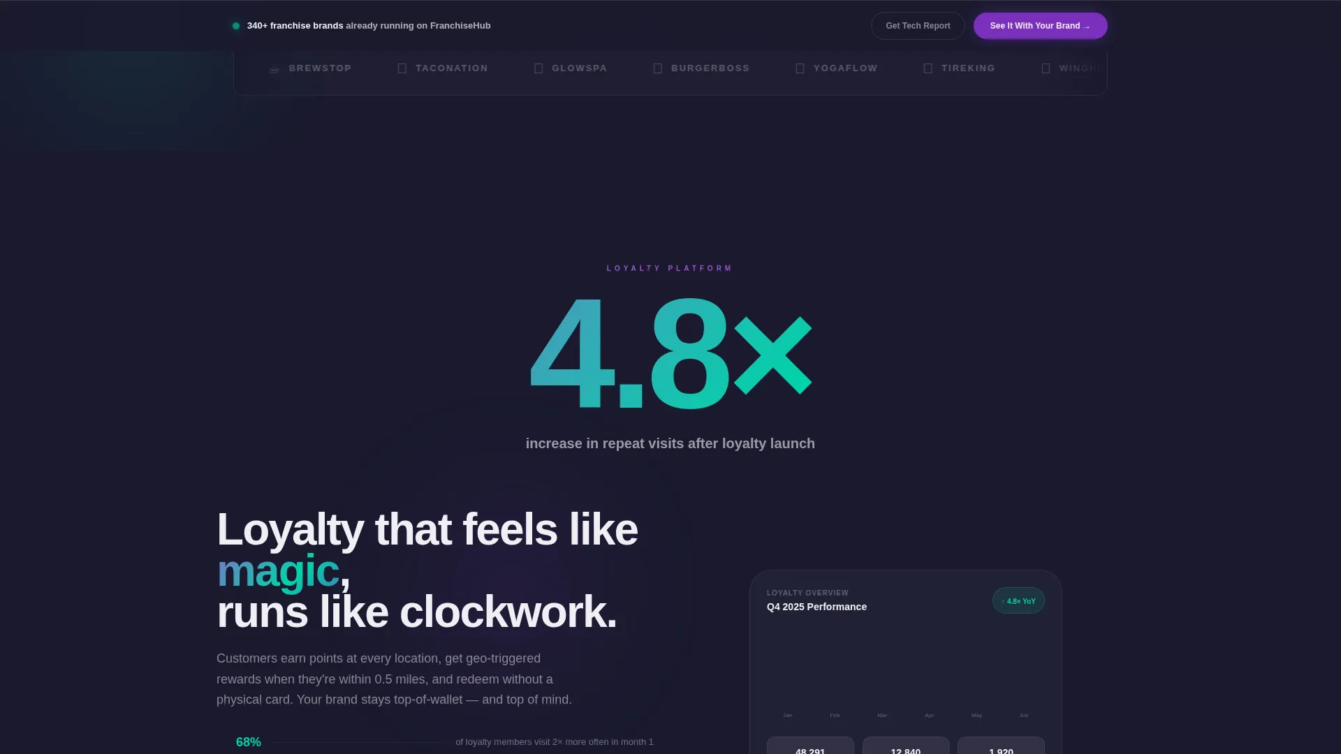 Powerful Mobile App Landing Page Template
