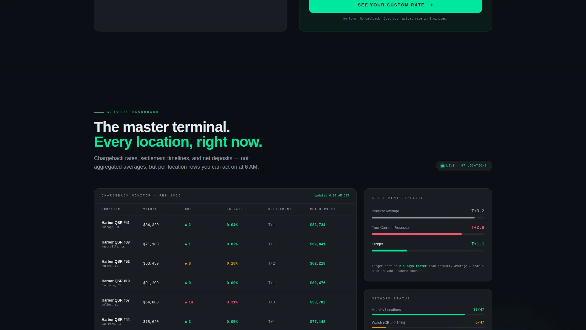 Franchise Payment Processing Landing Page Template