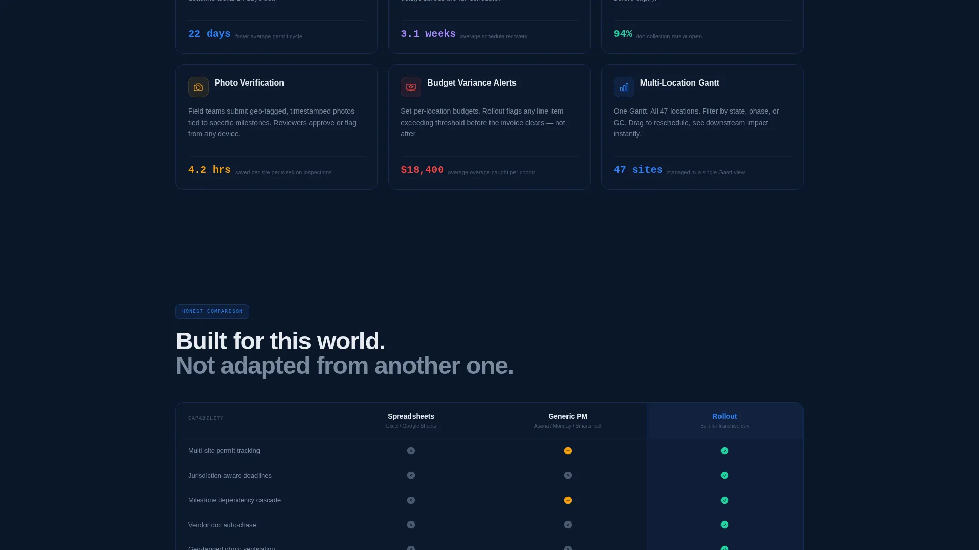 Franchise Project Management Landing Page Template