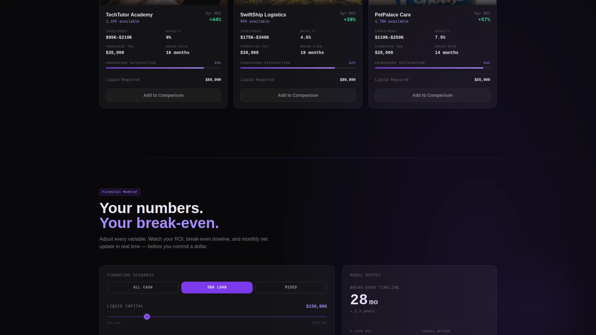 Franchise Proposal & Comparison Landing Page