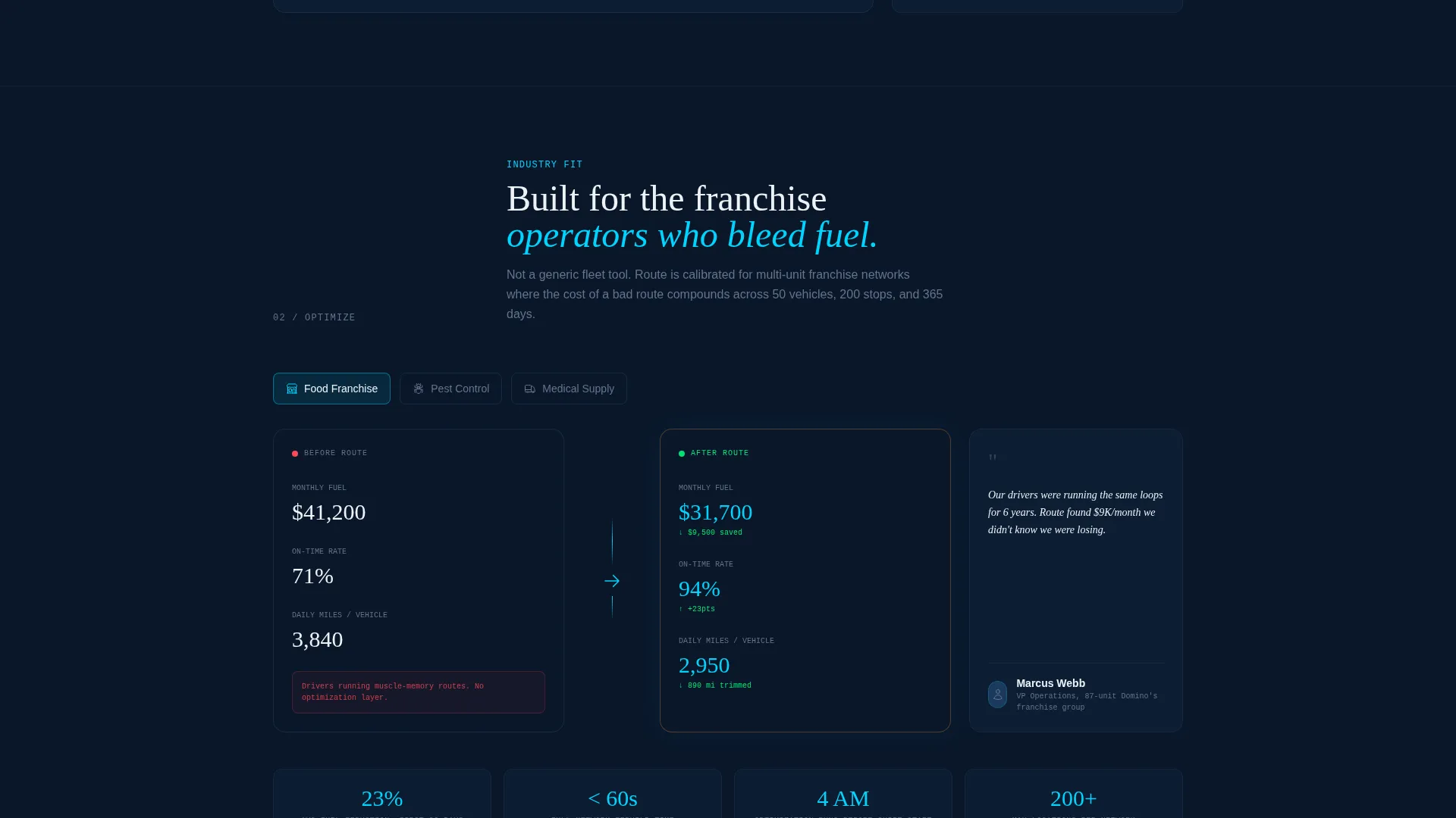 Franchise Route Optimization Landing Page Template