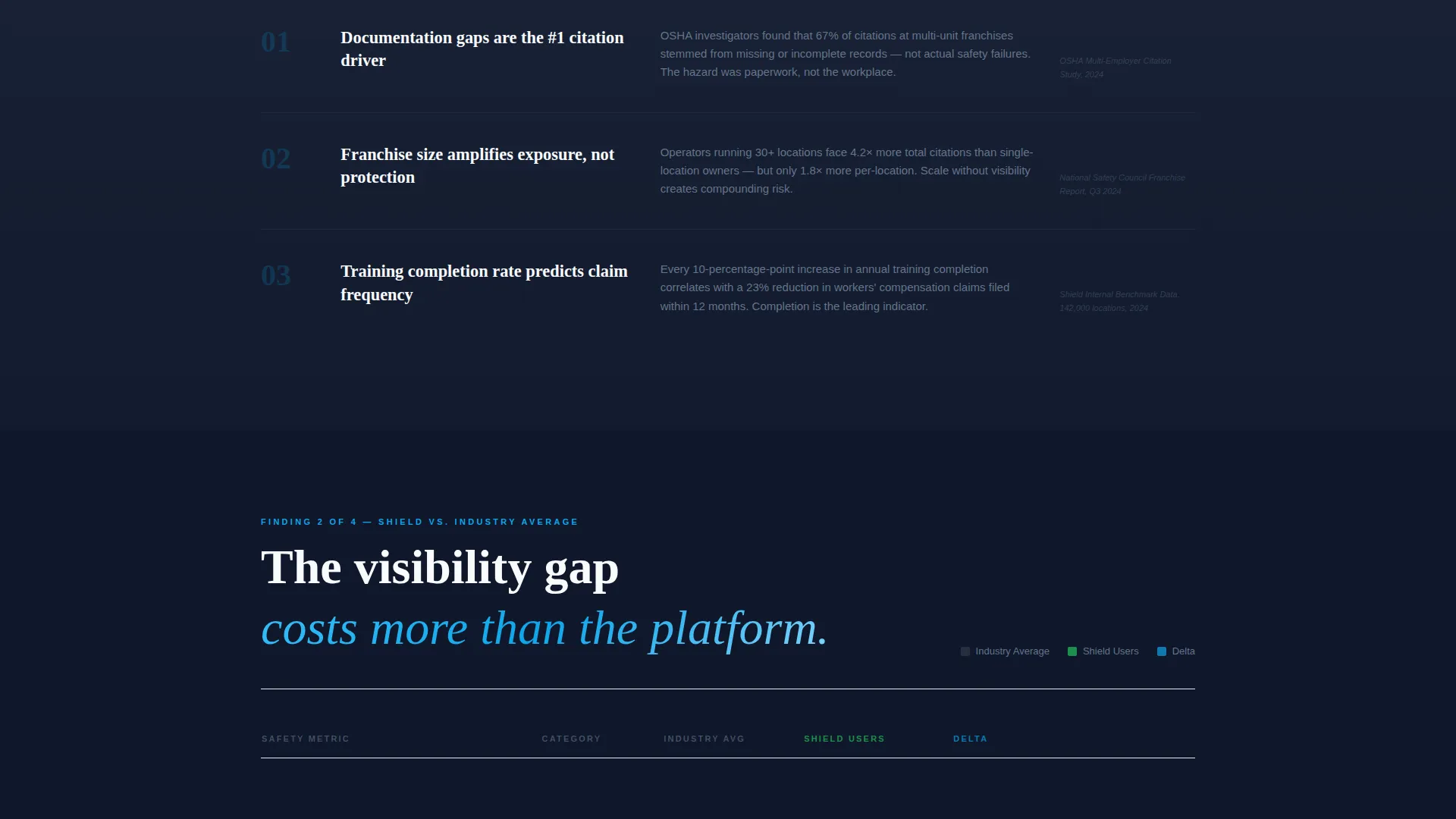 Franchise Safety Management Landing Page Template