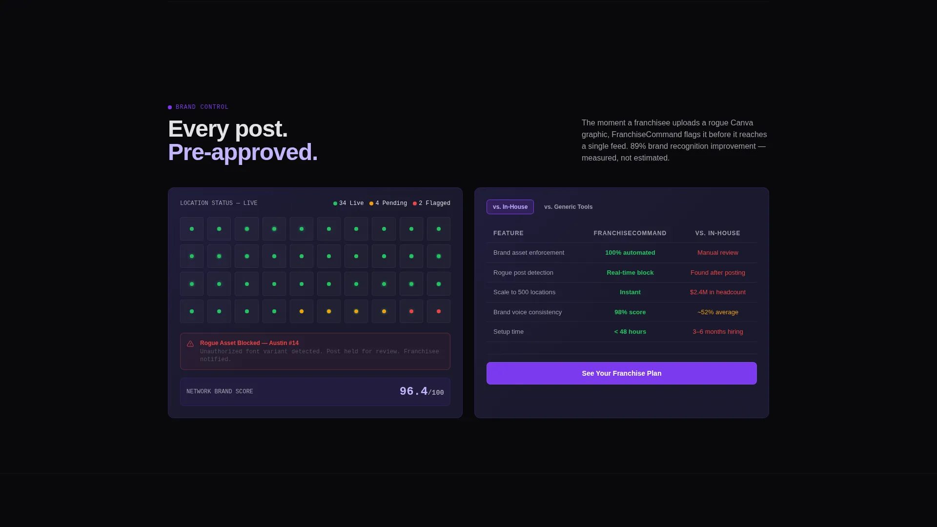 Powerful Social Management Landing Page Template