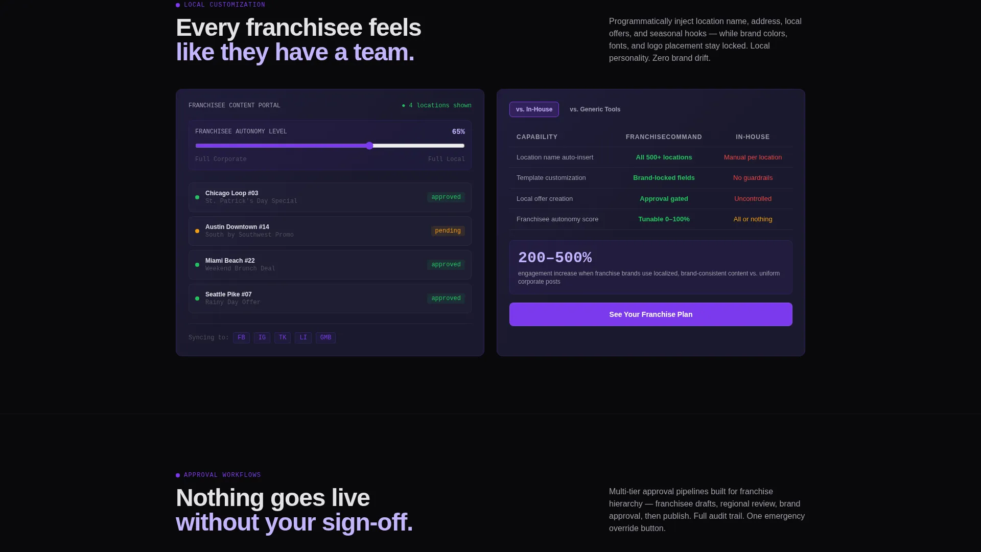 Powerful Social Management Landing Page Template