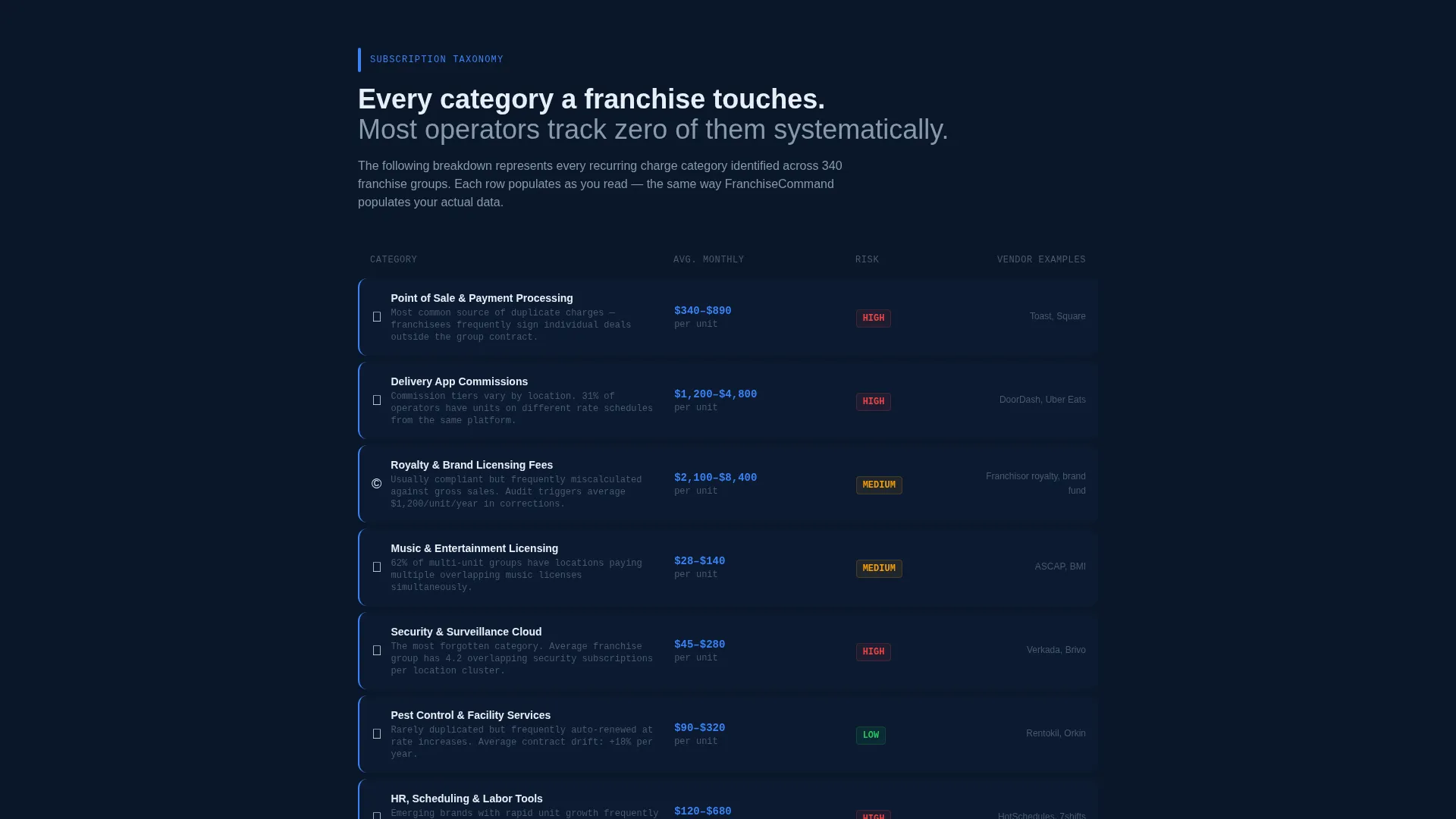 Franchise Subscription Management Landing Page