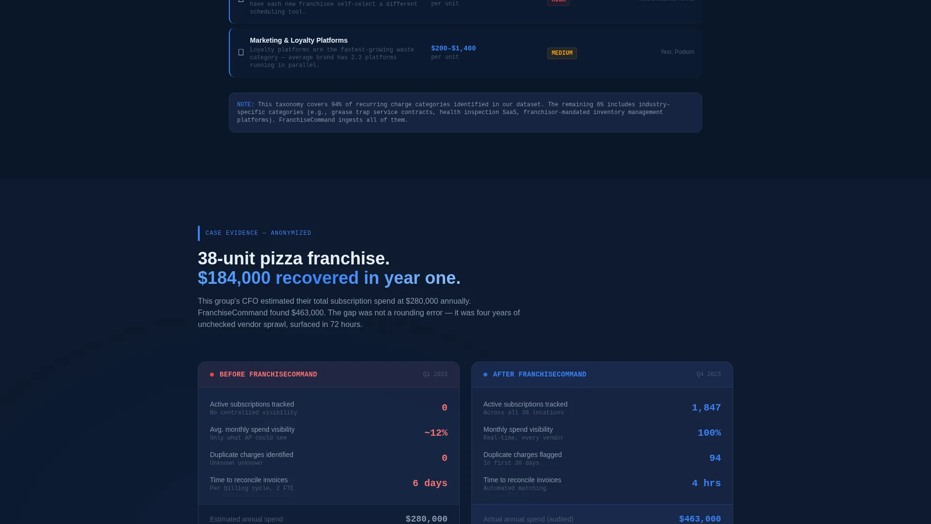 Franchise Subscription Management Landing Page