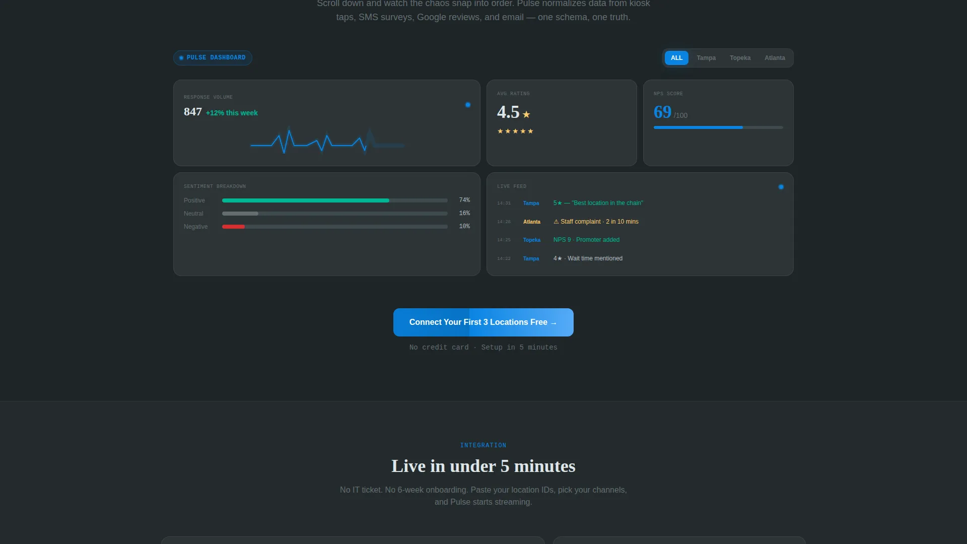 Franchise Feedback Platform Bento Grid Landing Page