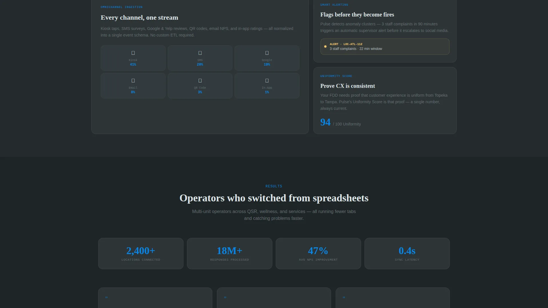 Franchise Feedback Platform Bento Grid Landing Page
