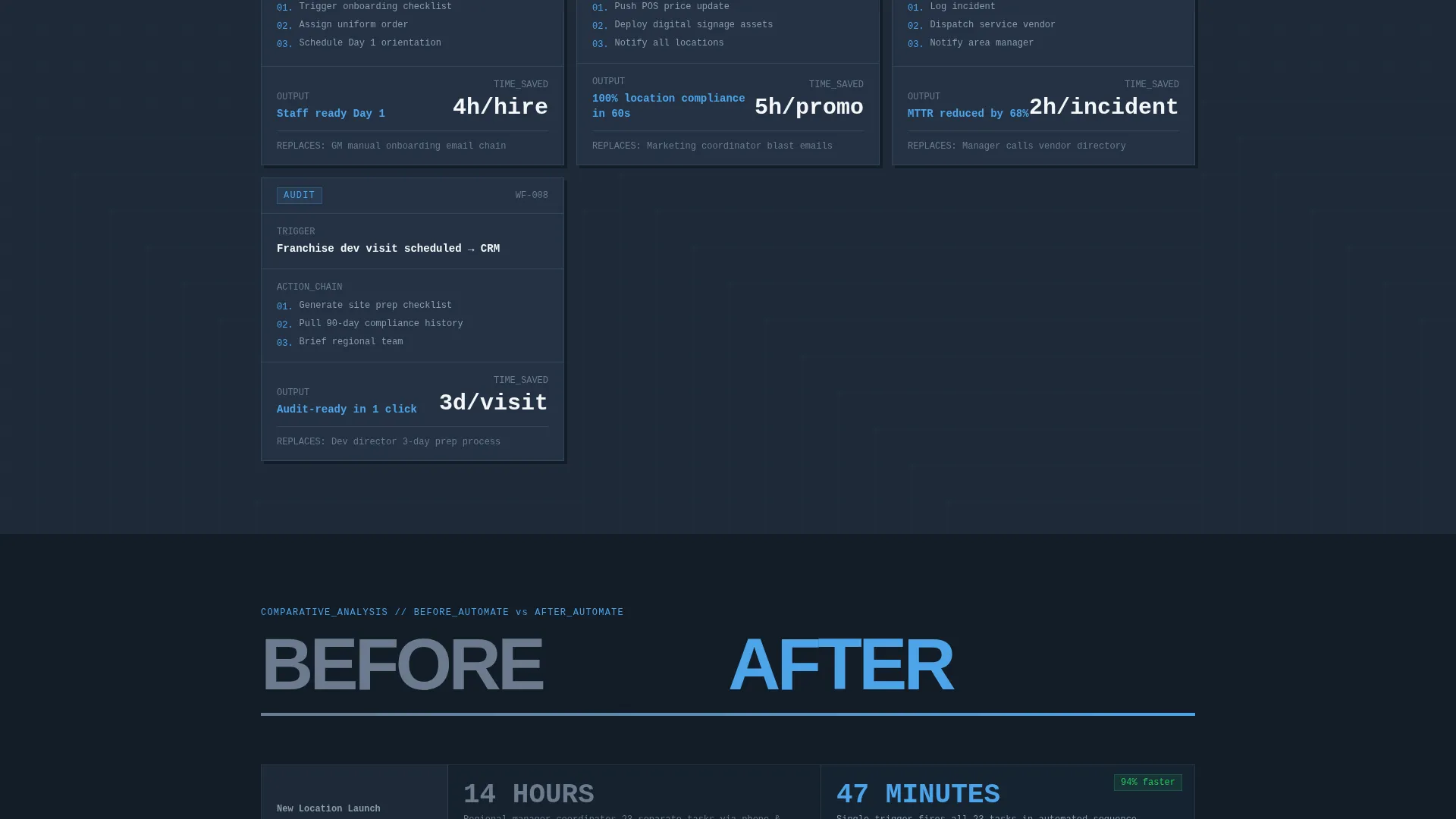 Franchise Workflow Automation Landing Page Template