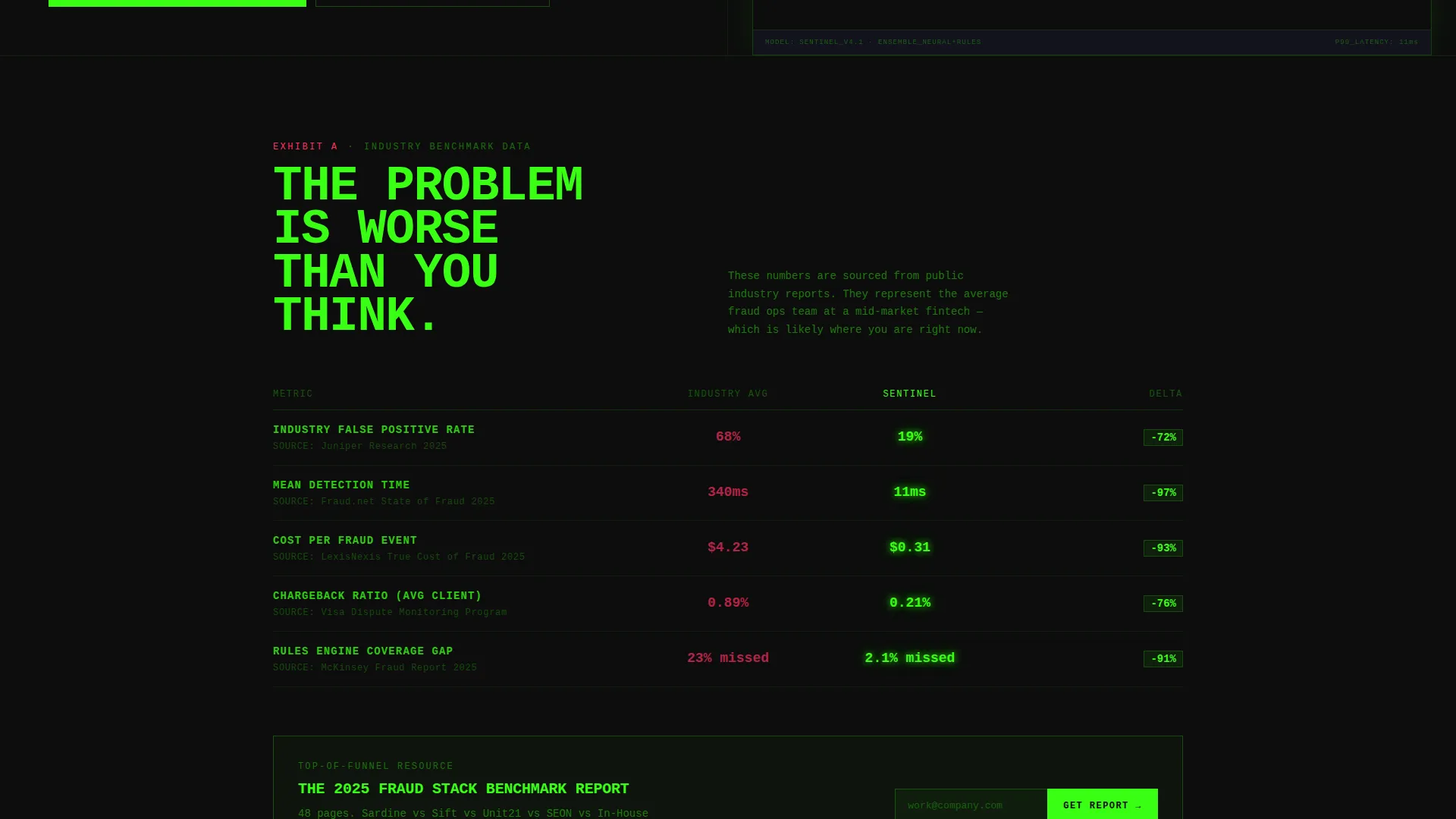 Brutalist Fraud Detection Landing Page Template