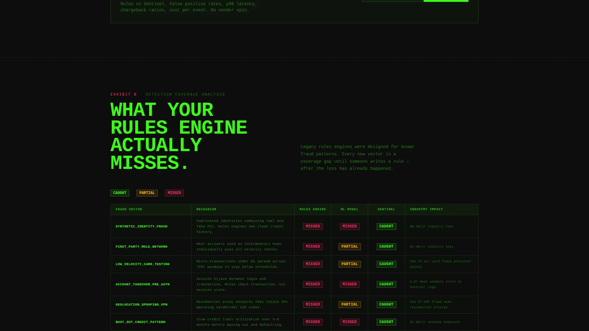 Brutalist Fraud Detection Landing Page Template