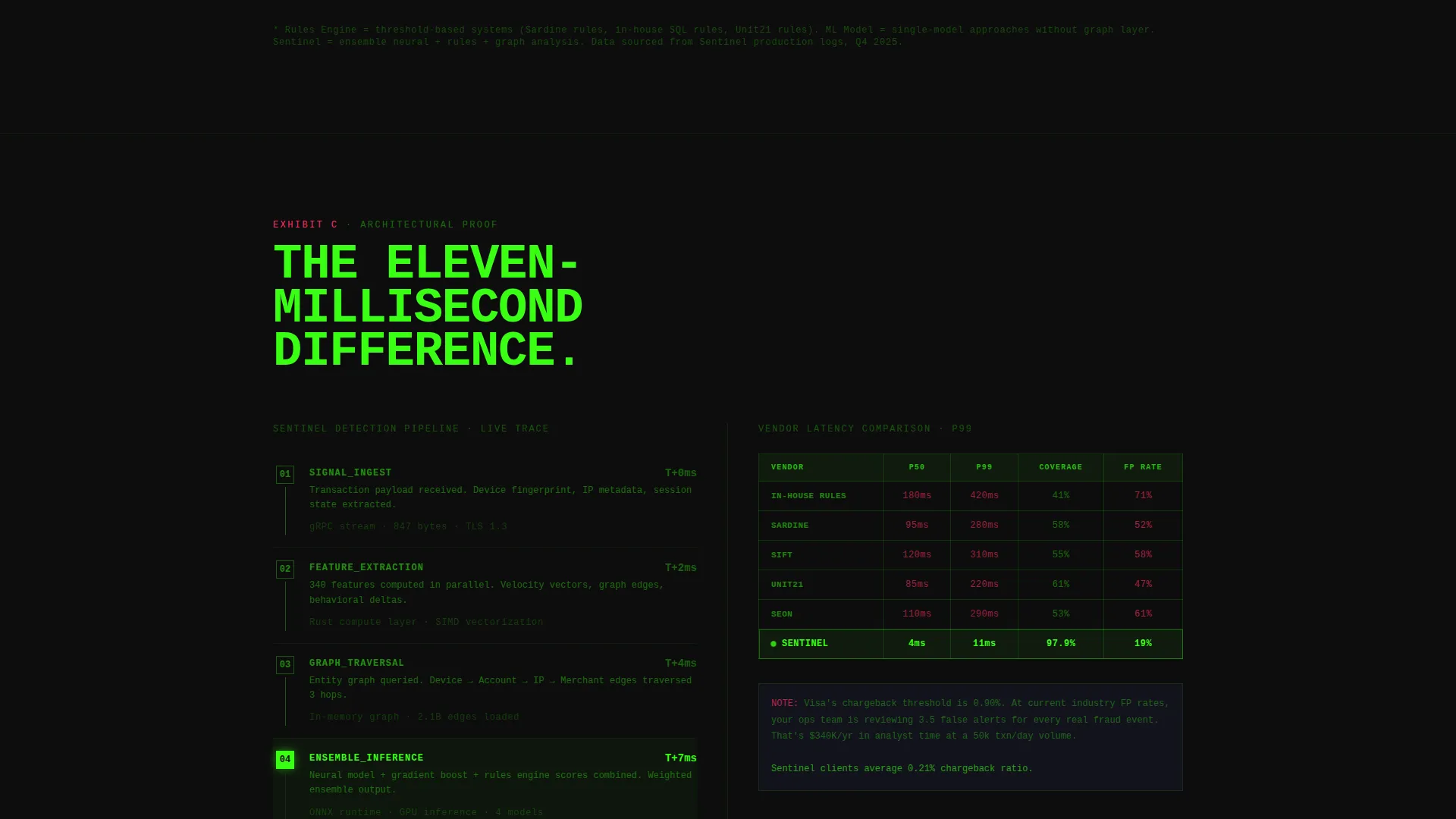 Brutalist Fraud Detection Landing Page Template