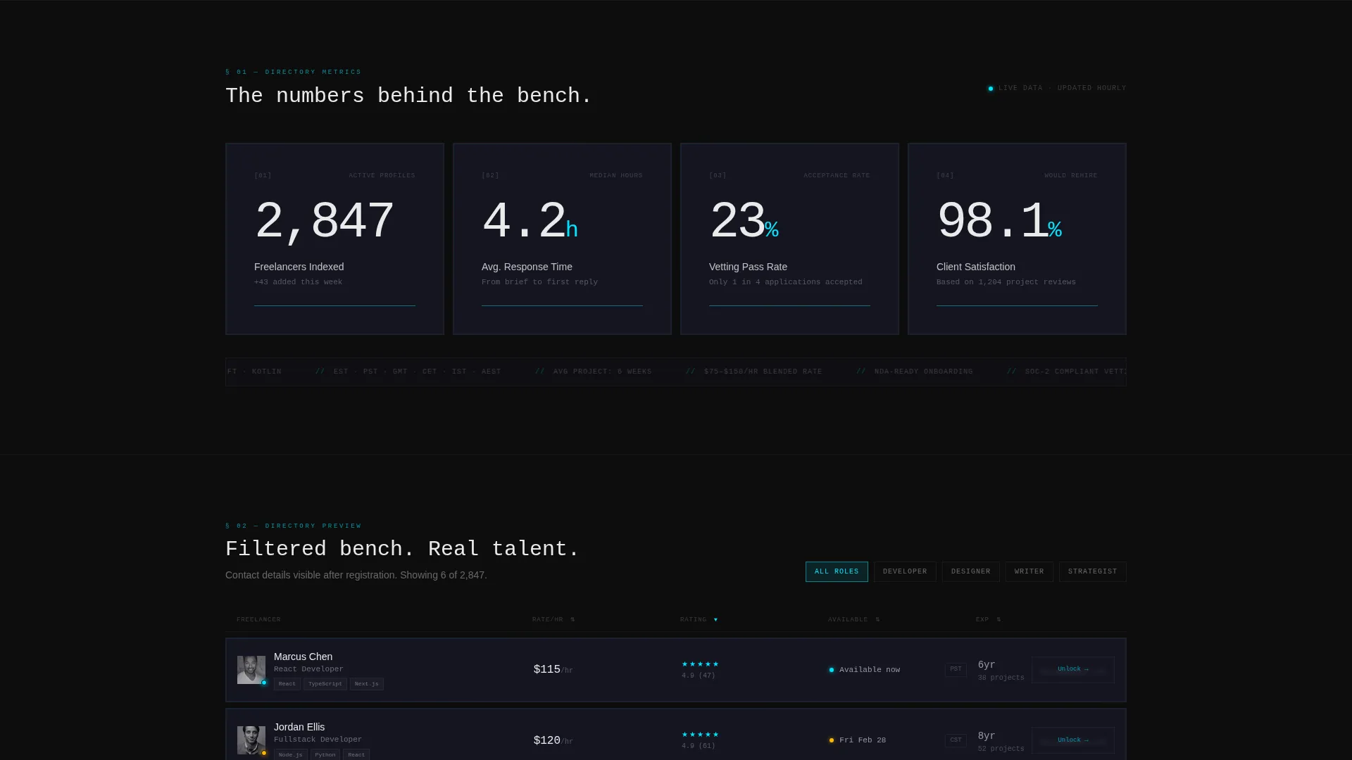 Directory Landing Page Template - Roster