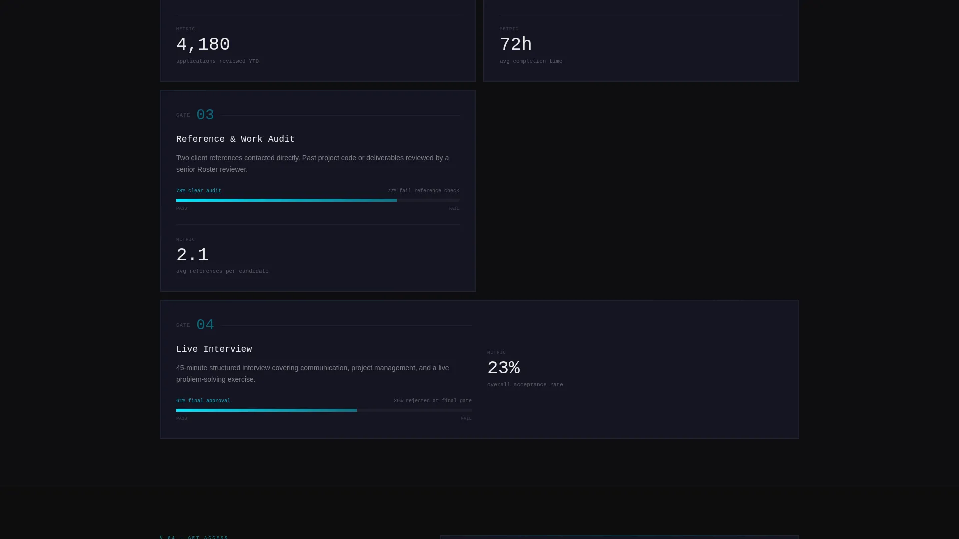 Directory Landing Page Template - Roster