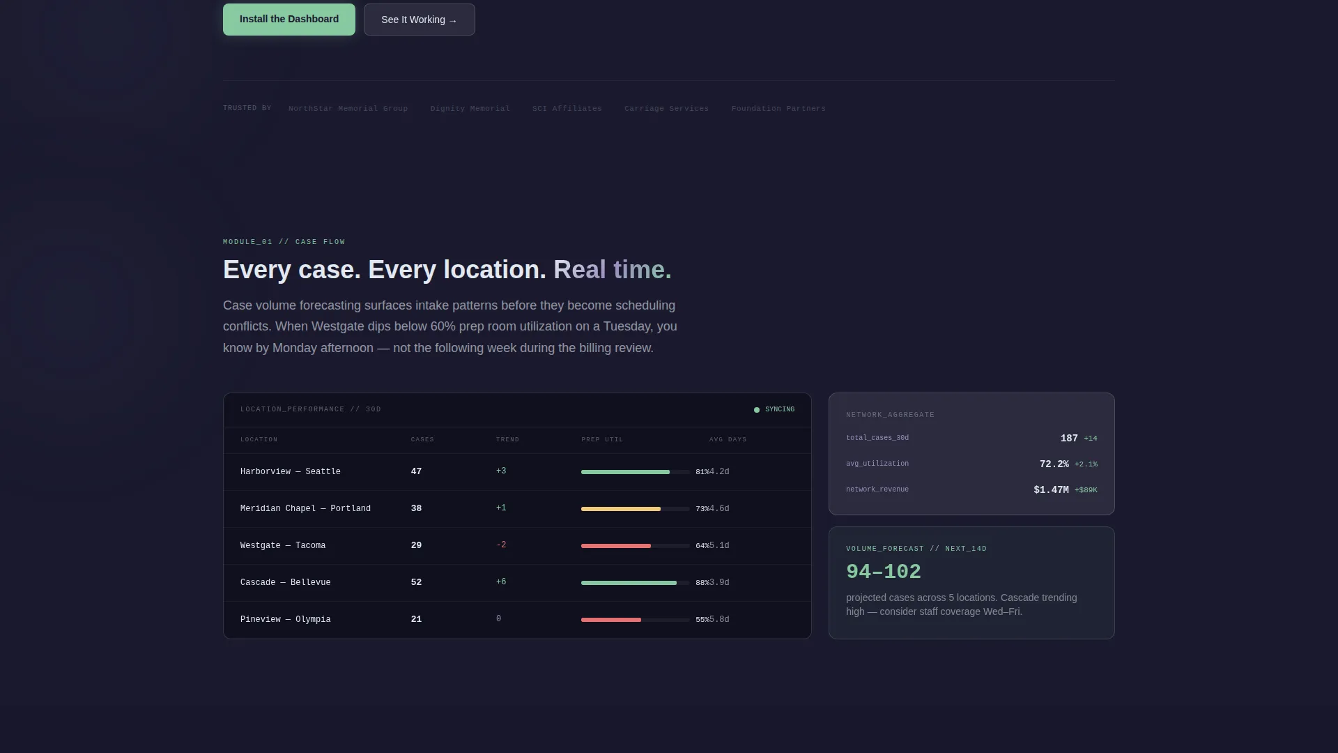 Funeral Analytics Dashboard Landing Page Template