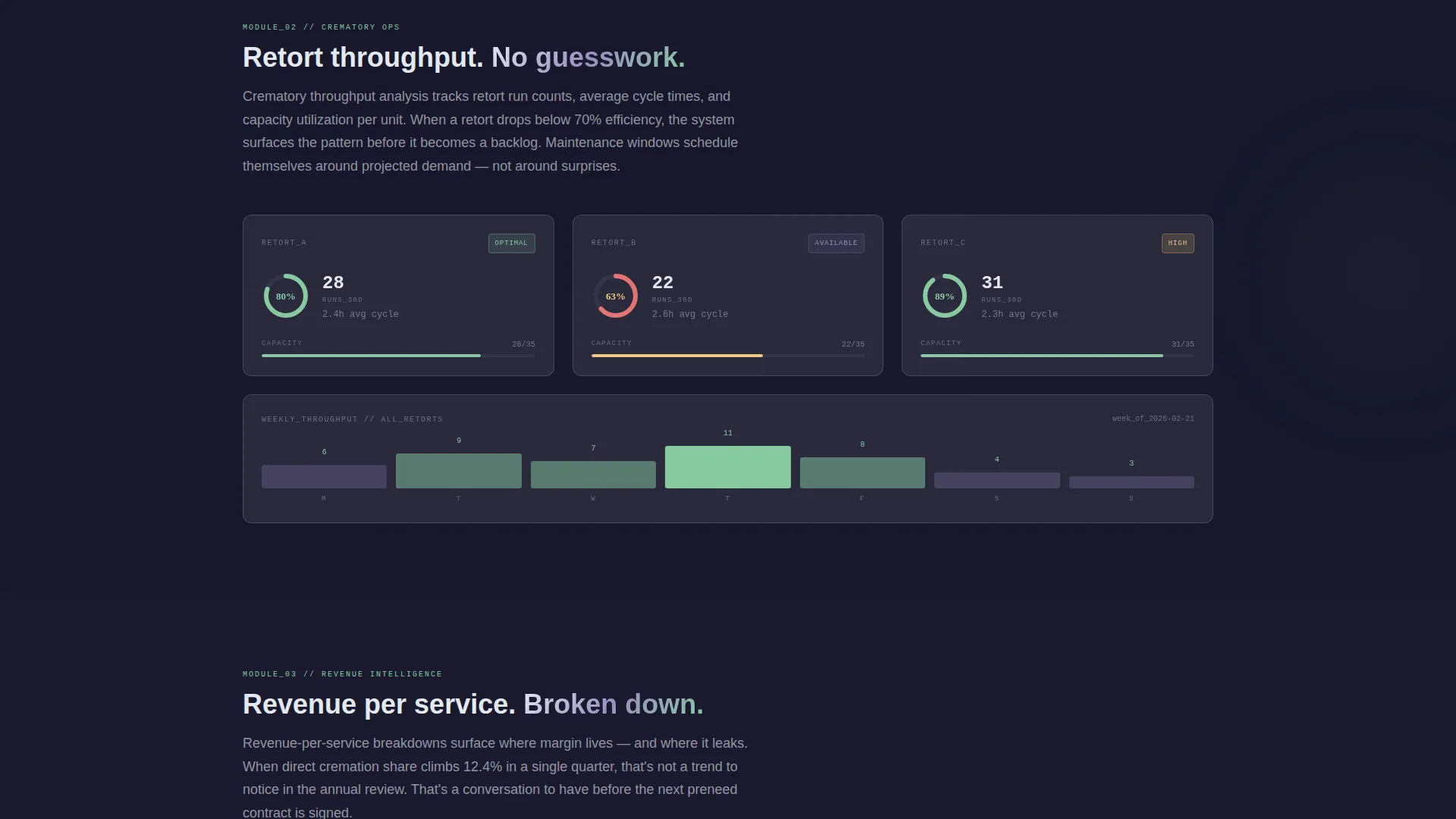 Funeral Analytics Dashboard Landing Page Template