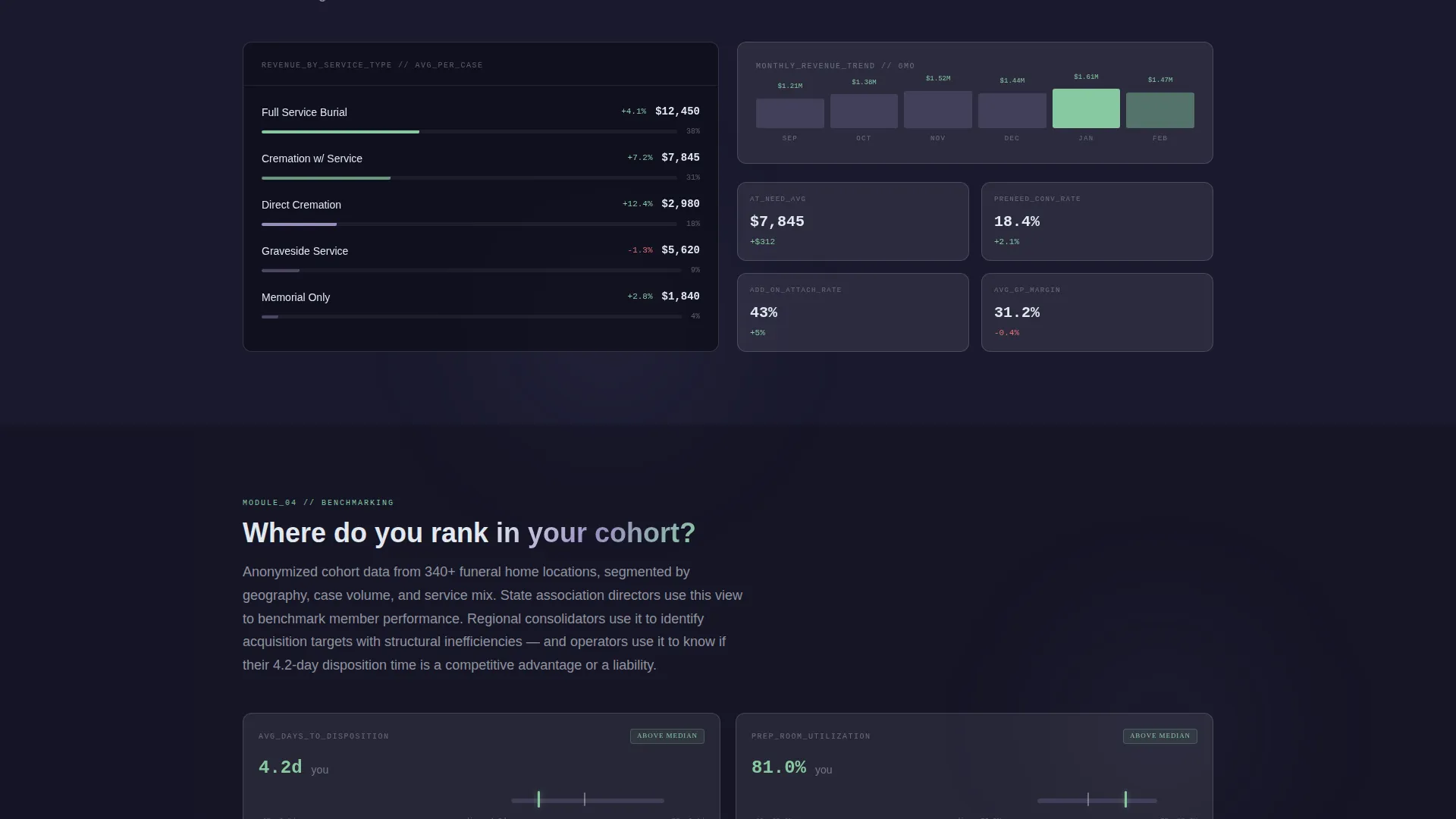 Funeral Analytics Dashboard Landing Page Template