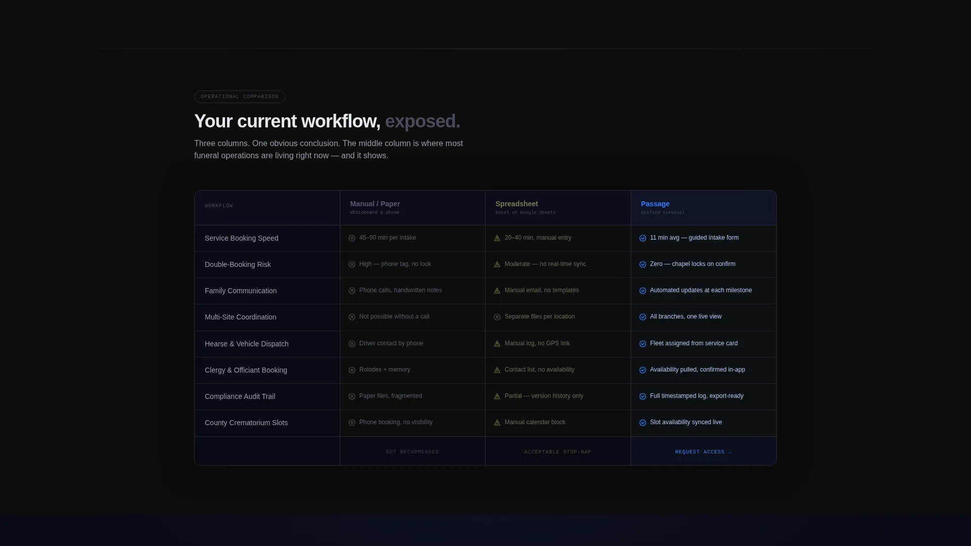 Funeral Booking Comparison Table Landing Page