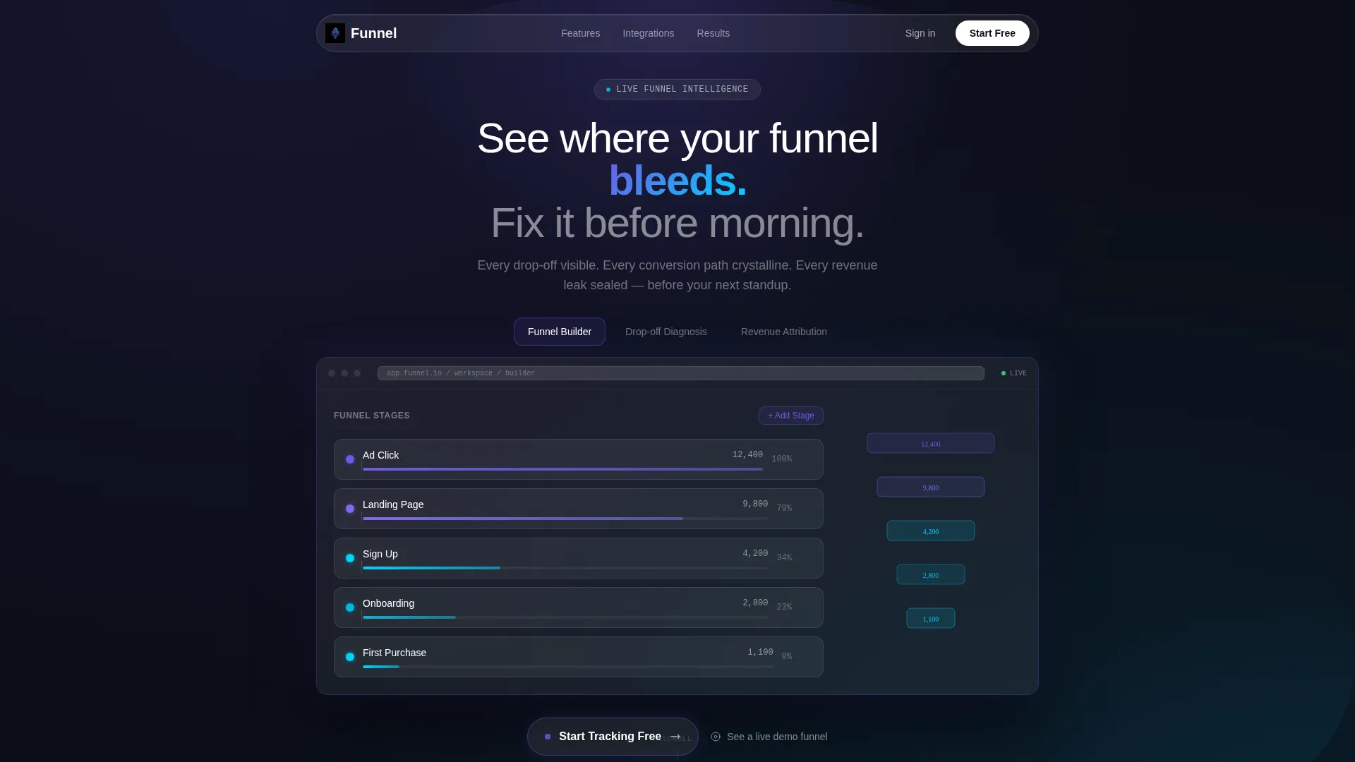 Funnel Analysis Platform Landing Page Template
