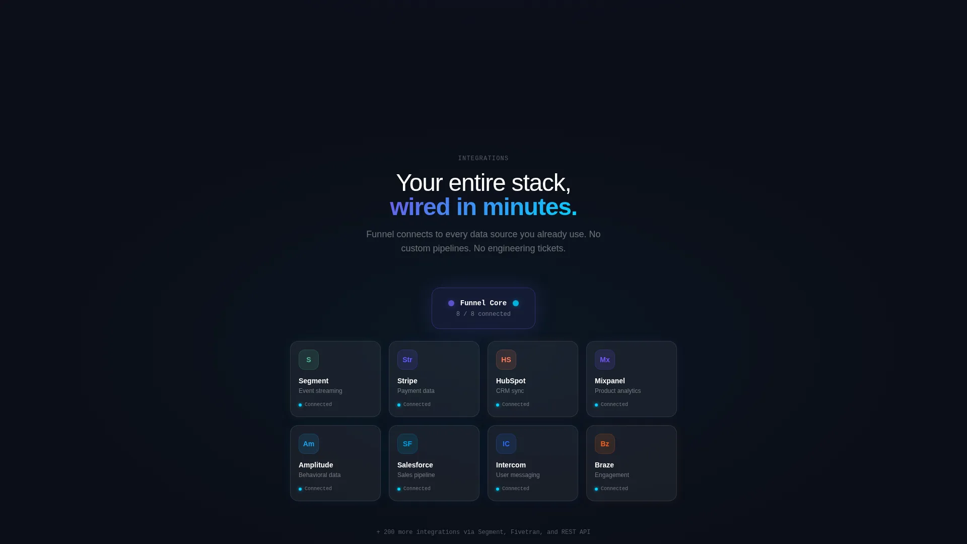 Funnel Analysis Platform Landing Page Template