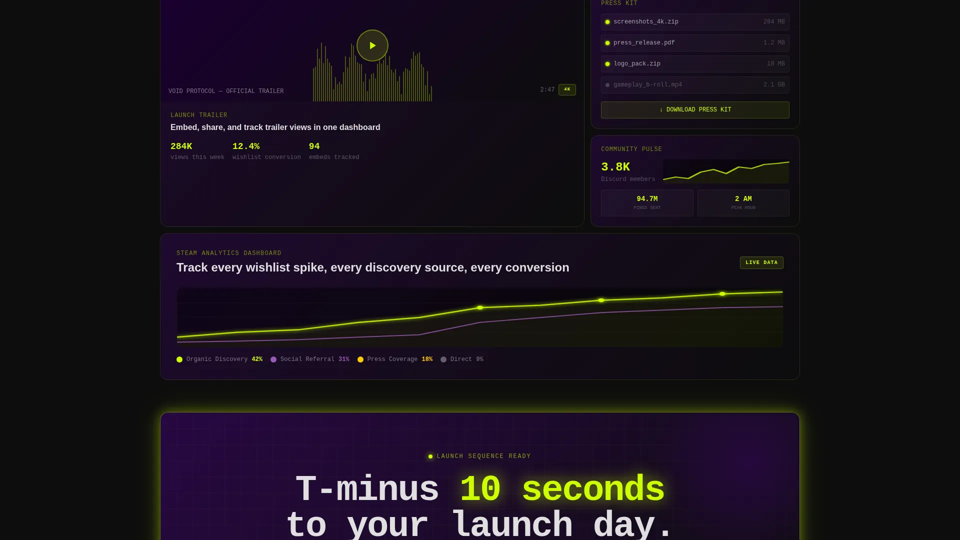 Indie Game Launch Readiness Calculator Website Template
