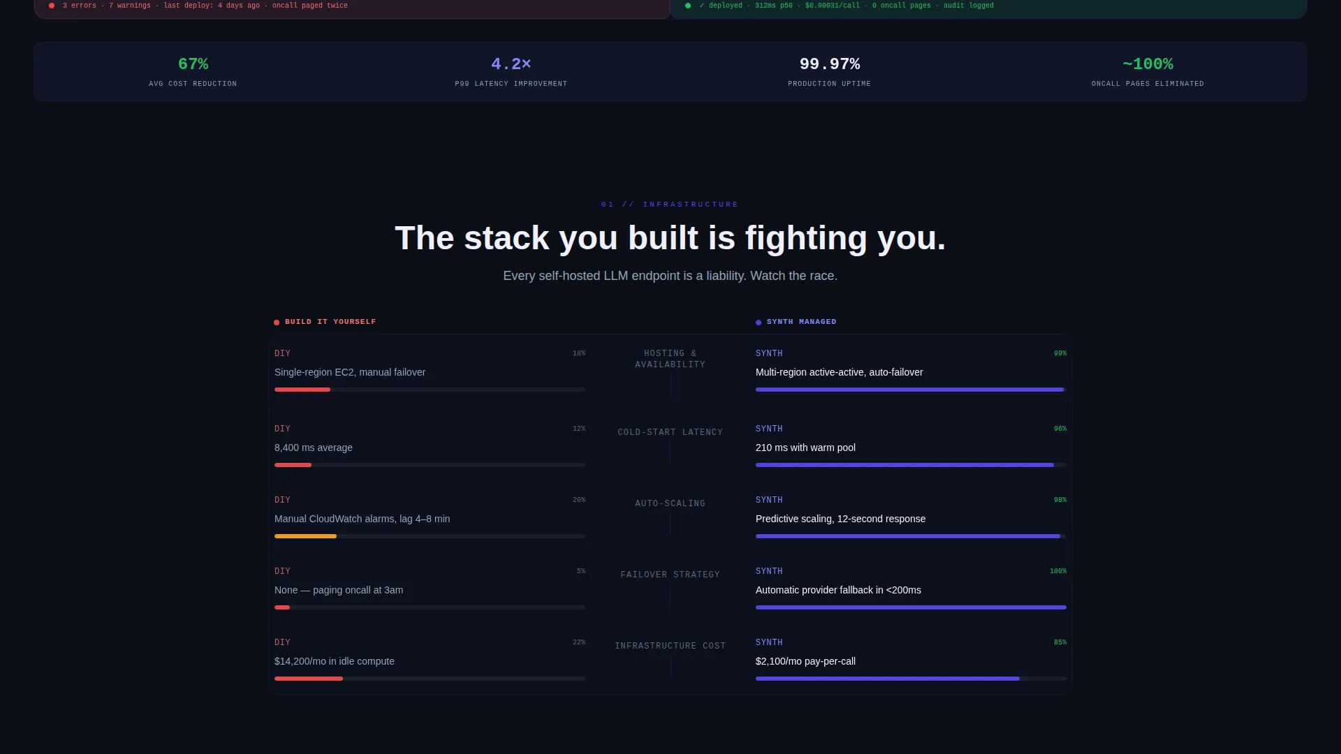 Generative AI Managed Service Landing Page Template