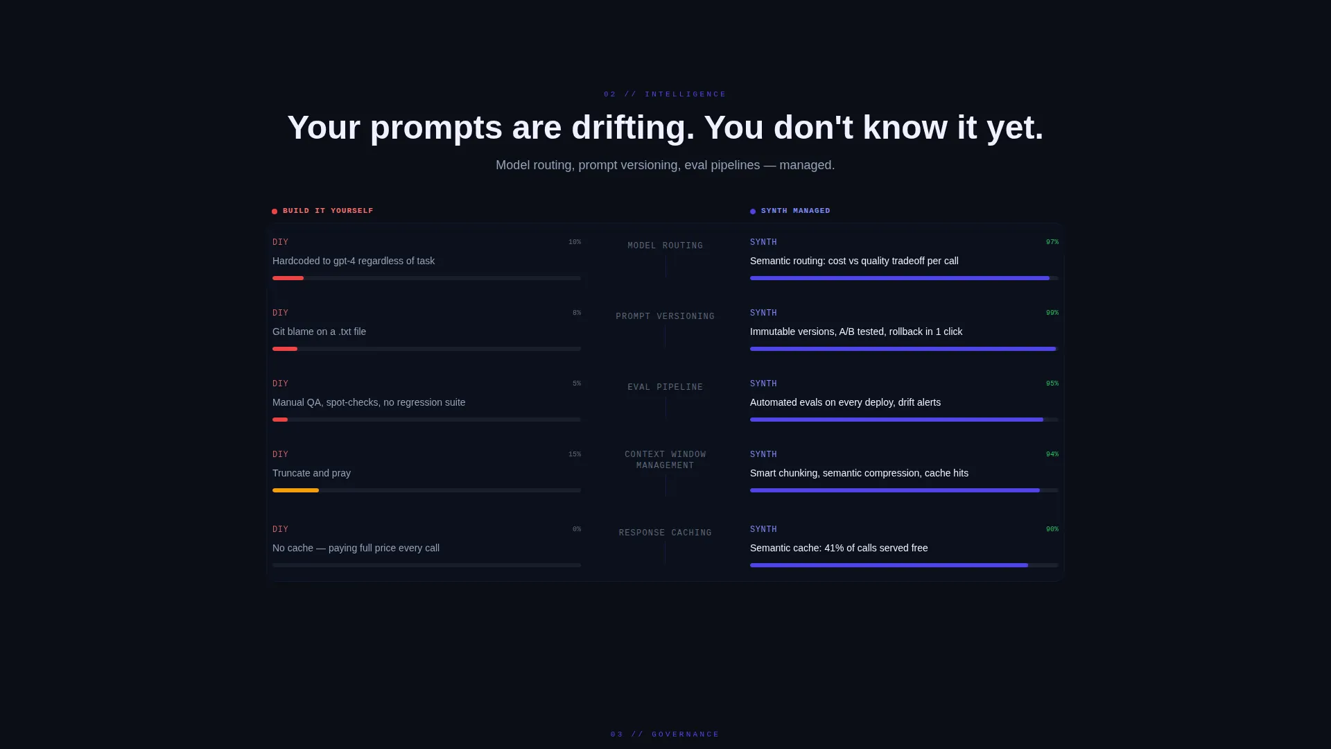 Generative AI Managed Service Landing Page Template