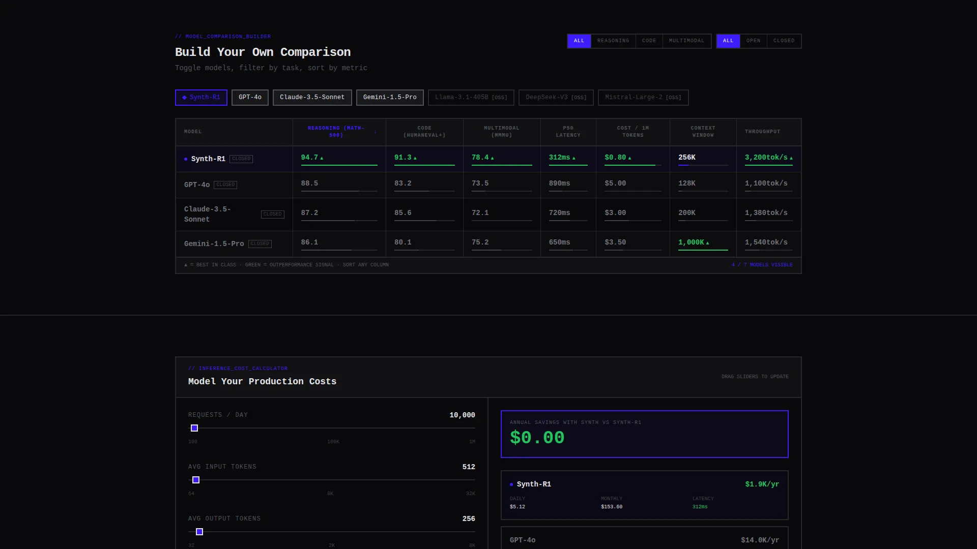 Brutalist AI Research Lab Landing Page Template