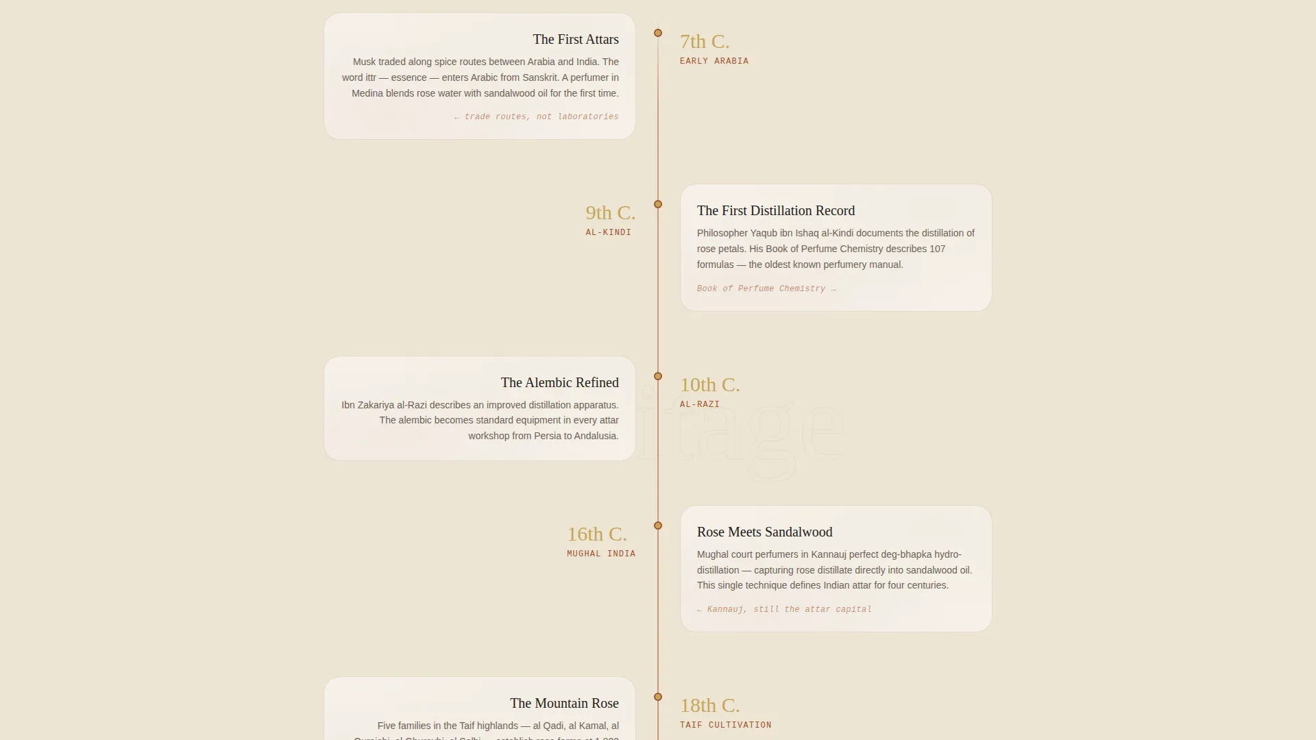 Arabian Perfume Shop Landing Page Template