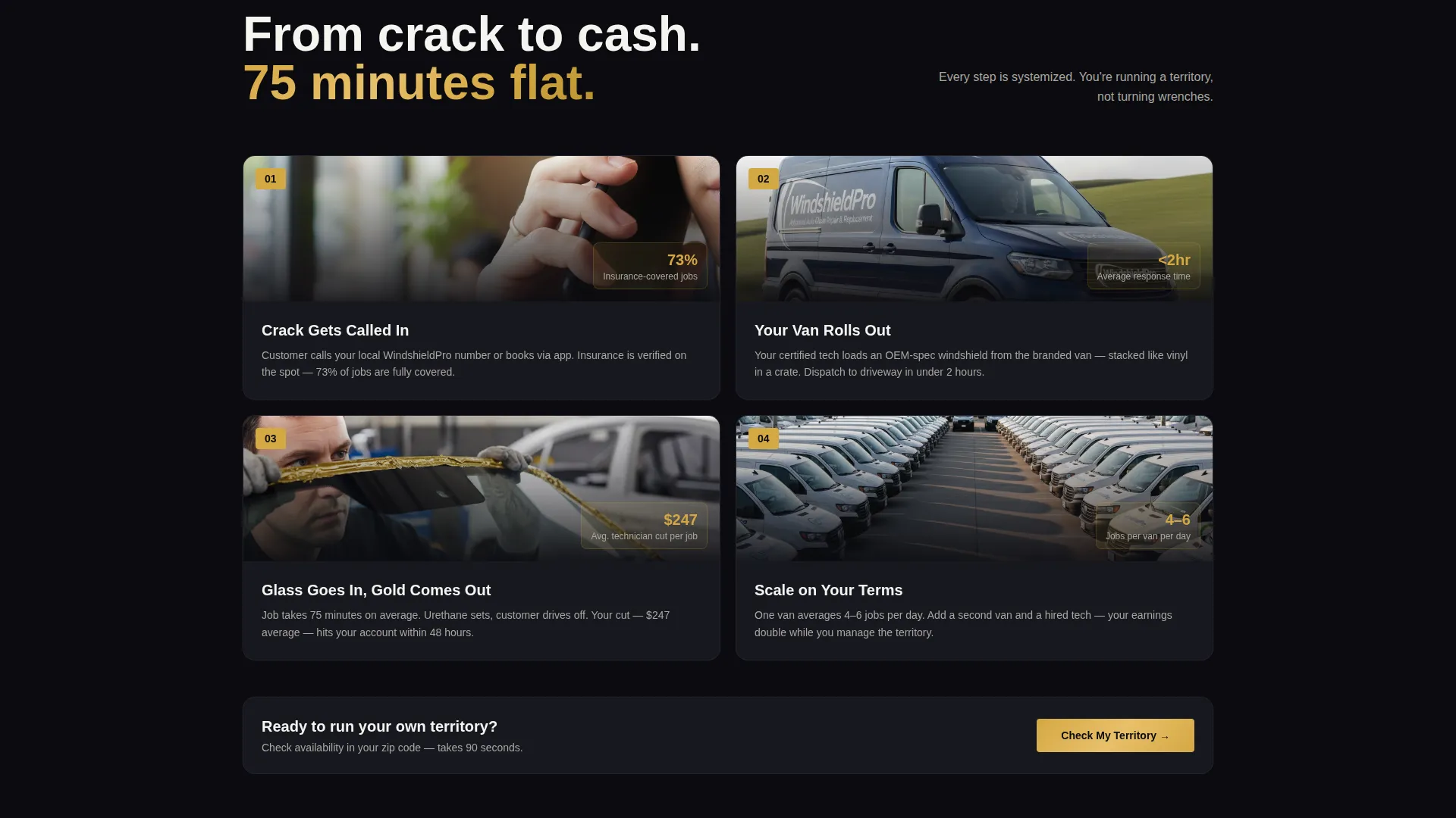 Franchise Landing Page Template | Neo-Retro