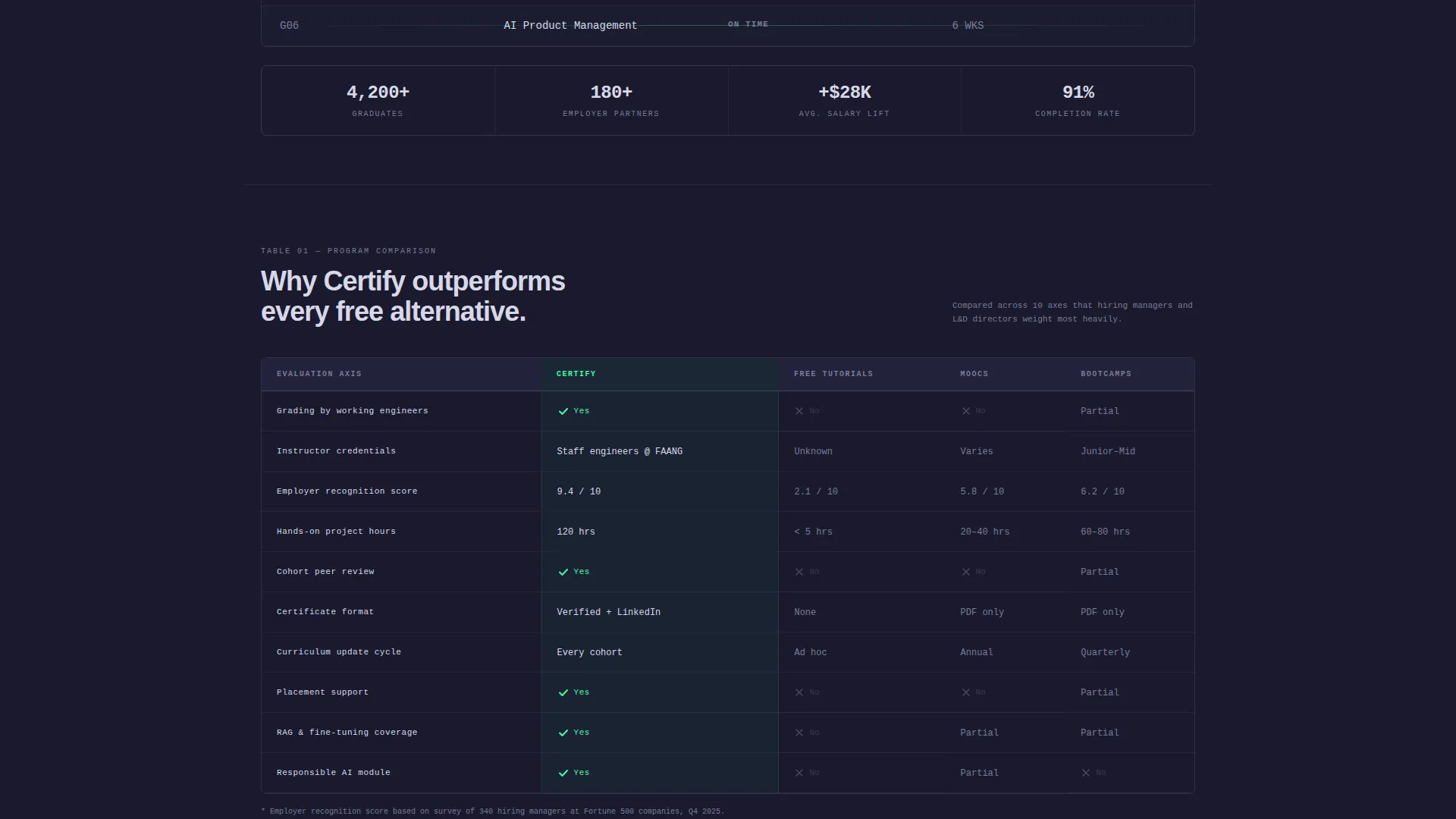 Generative AI Certification Landing Page Template