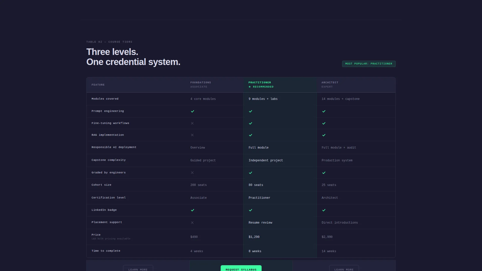 Generative AI Certification Landing Page Template