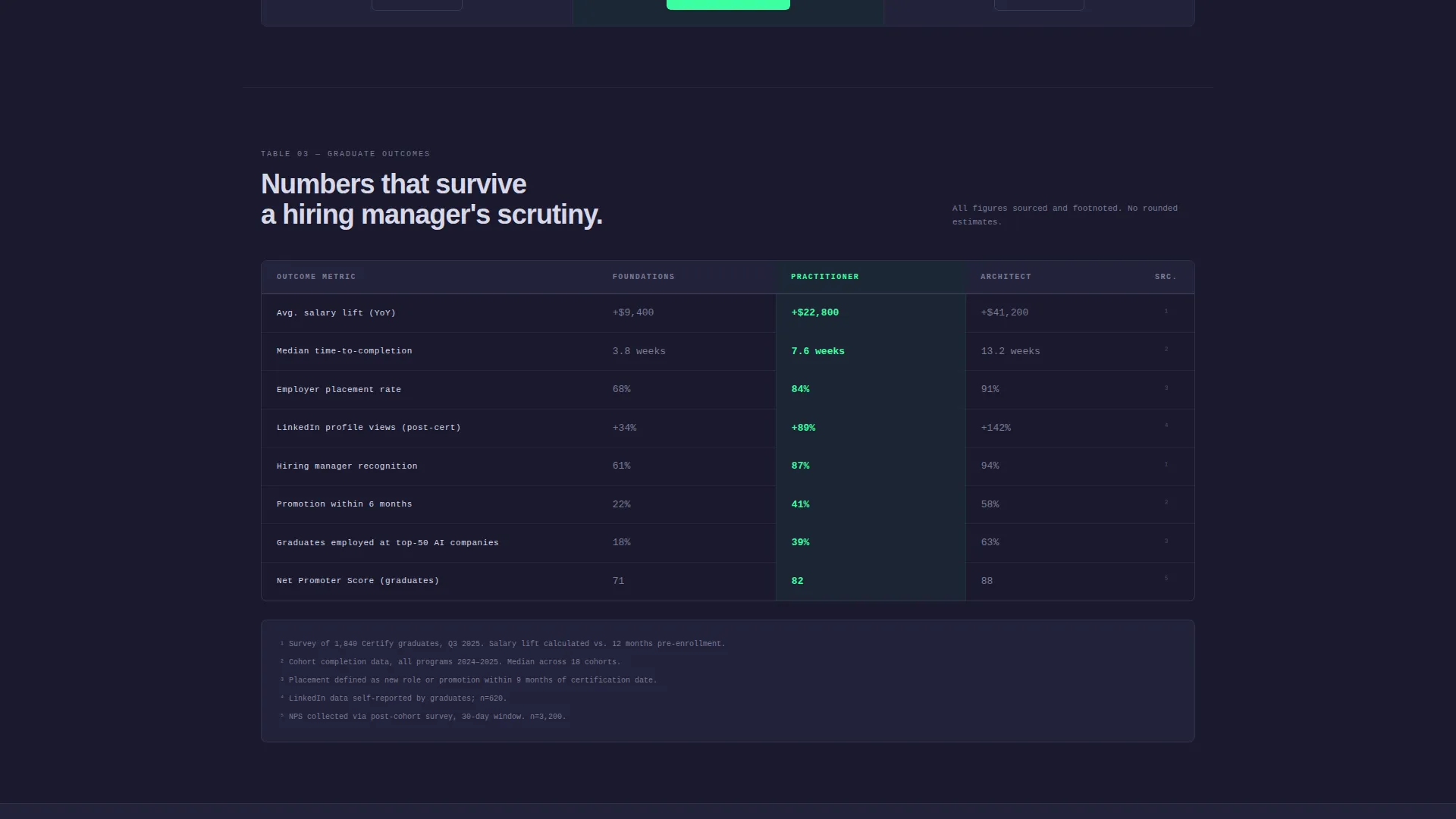 Generative AI Certification Landing Page Template