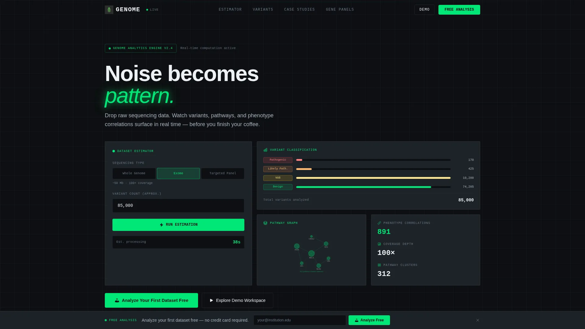 Genetic Testing Analytics Dashboard Landing Page