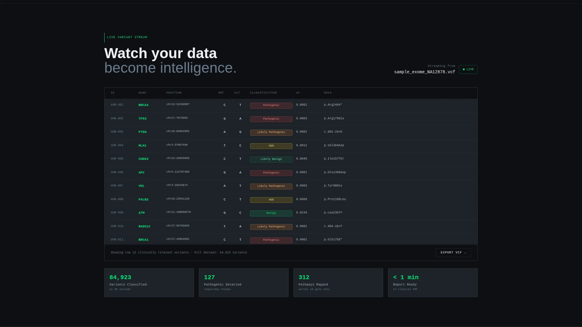 Genetic Testing Analytics Dashboard Landing Page
