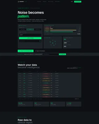 Genetic Testing Analytics Dashboard Landing Page
