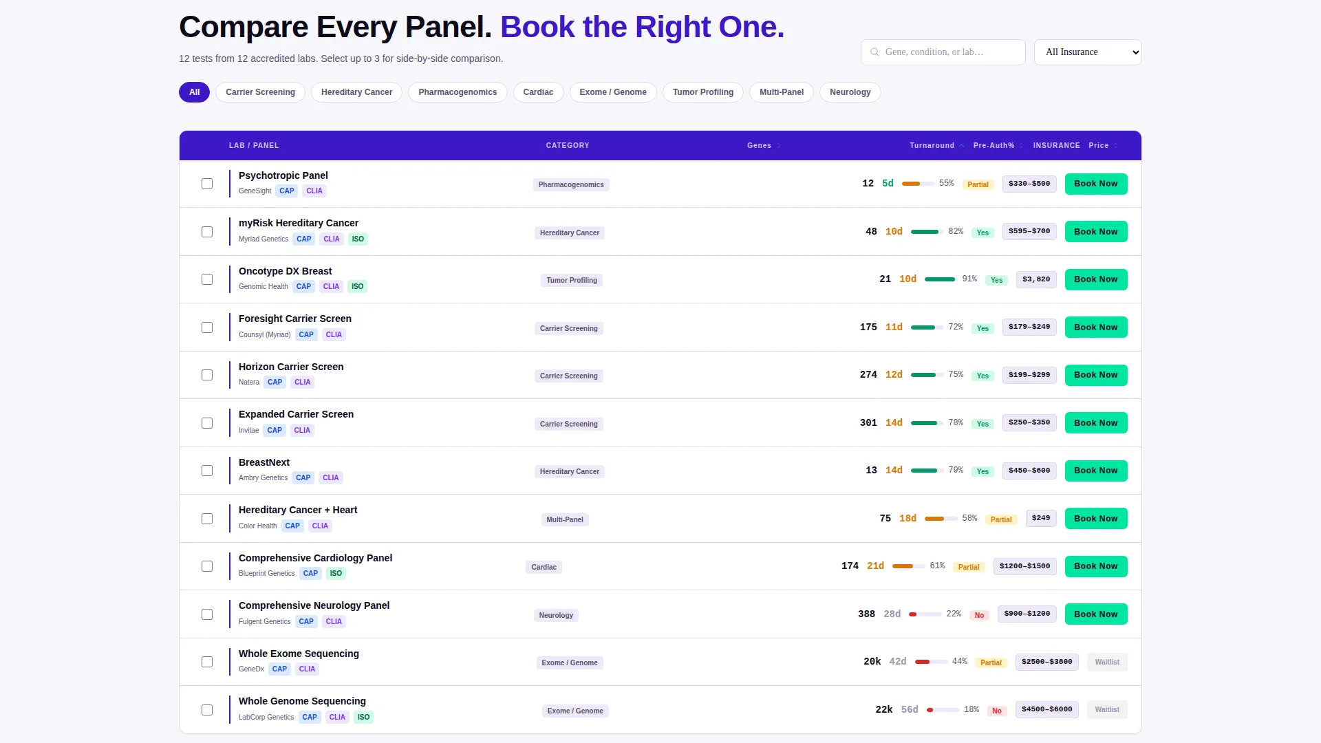 Genetic Testing Comparison Table Landing Page