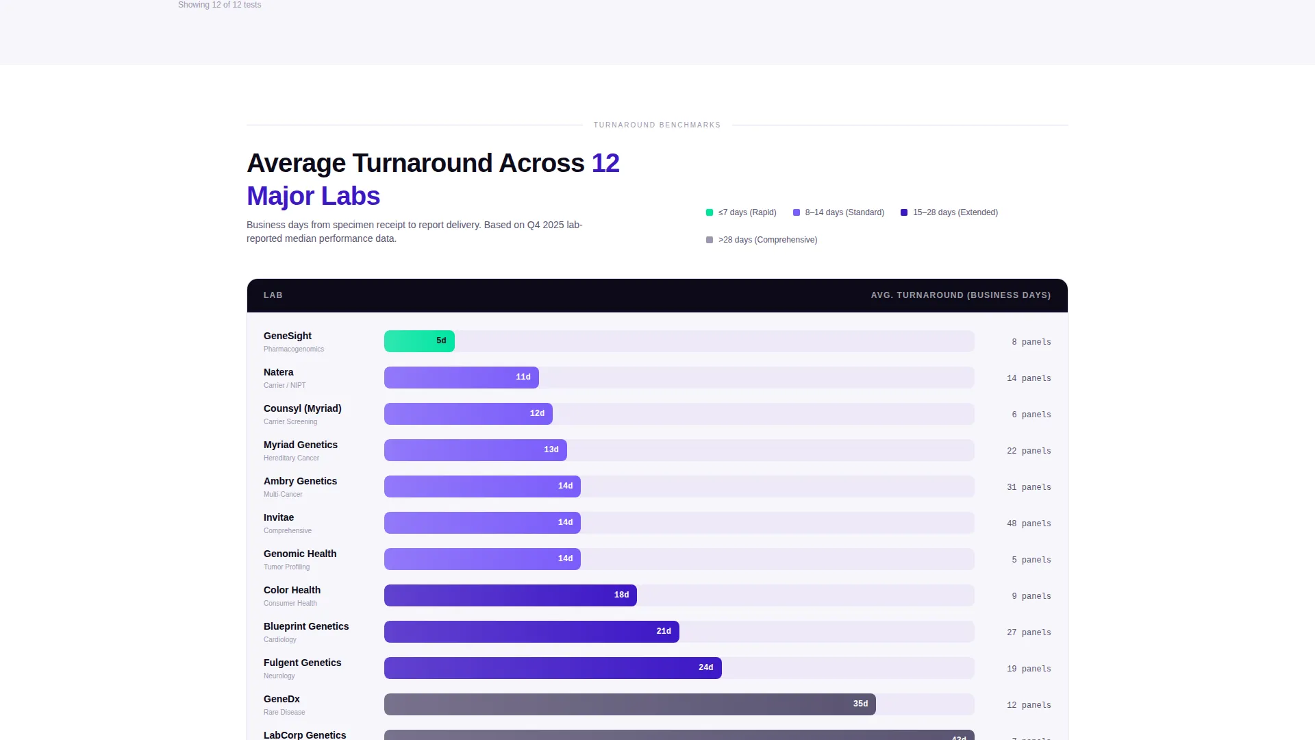 Genetic Testing Comparison Table Landing Page